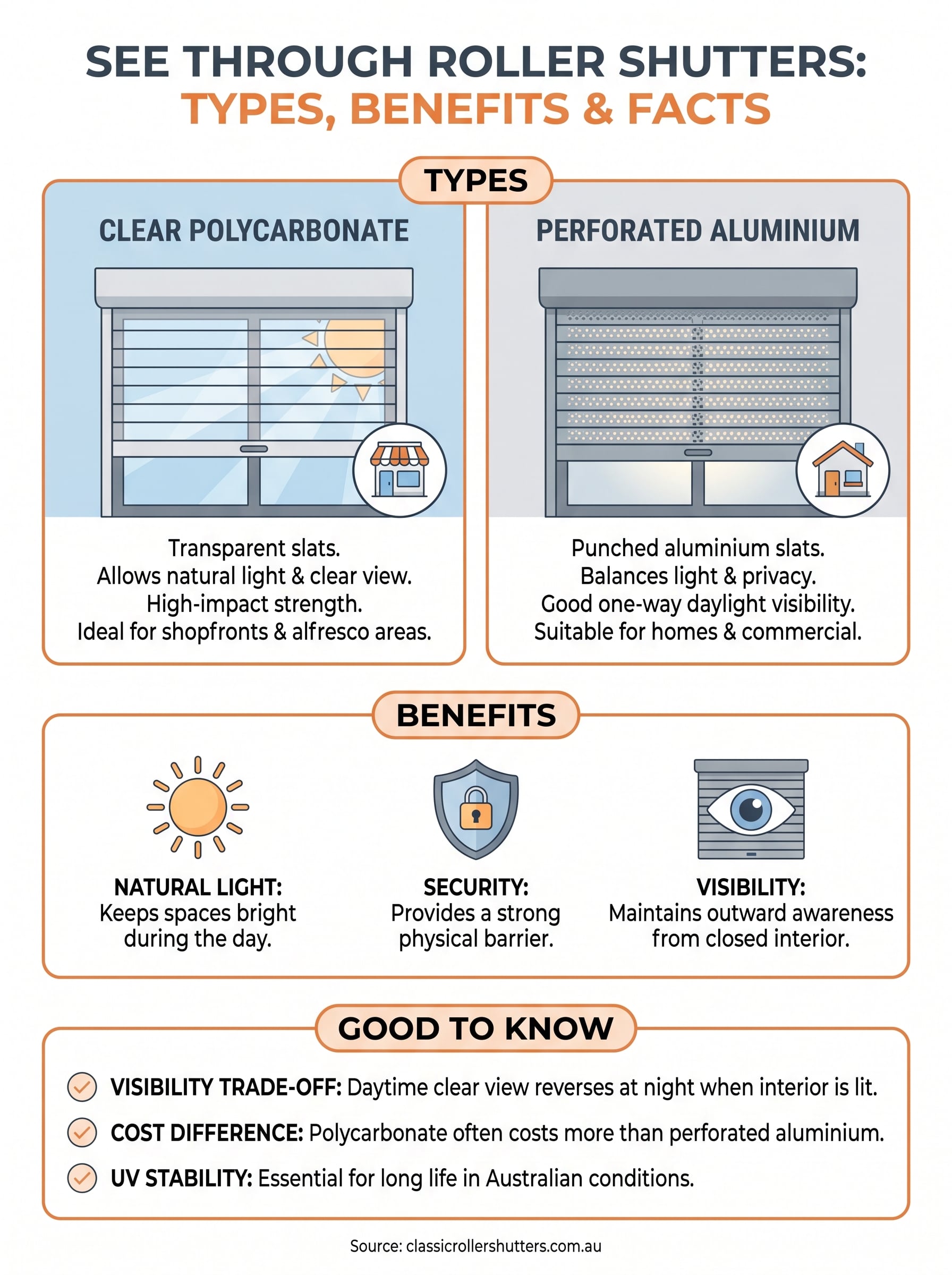 see through roller shutters infographic
