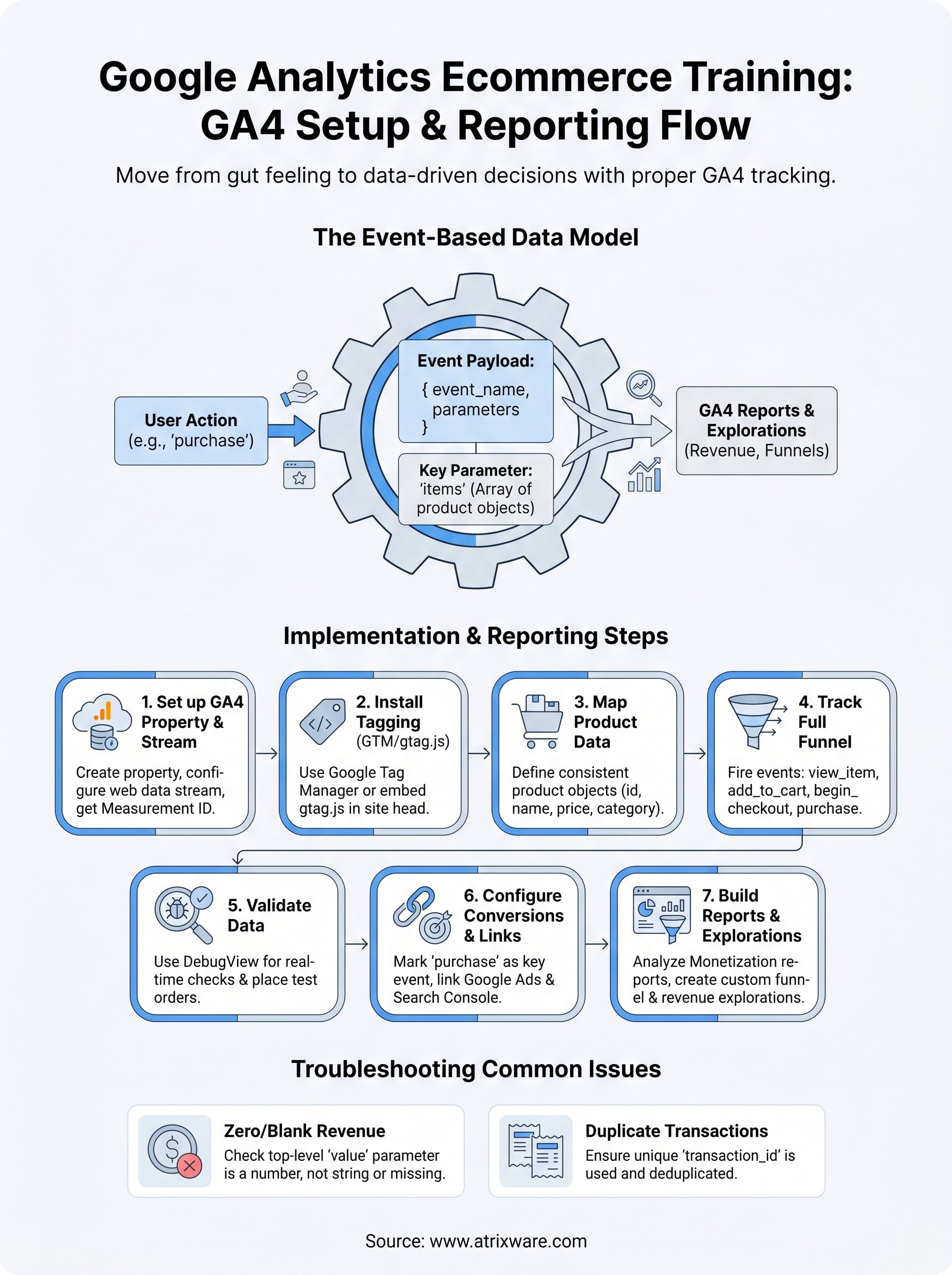 google analytics ecommerce training infographic
