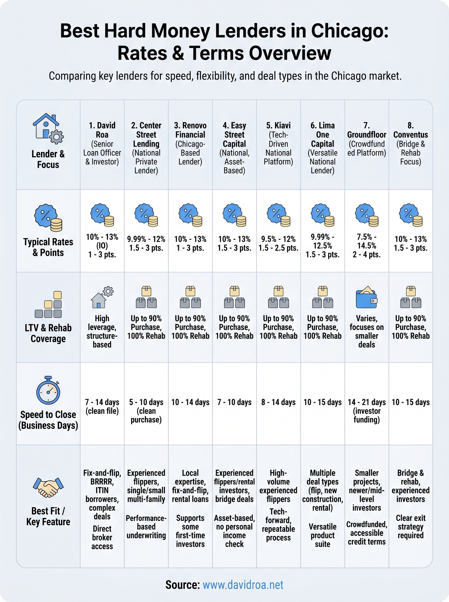 hard money lenders in chicago infographic