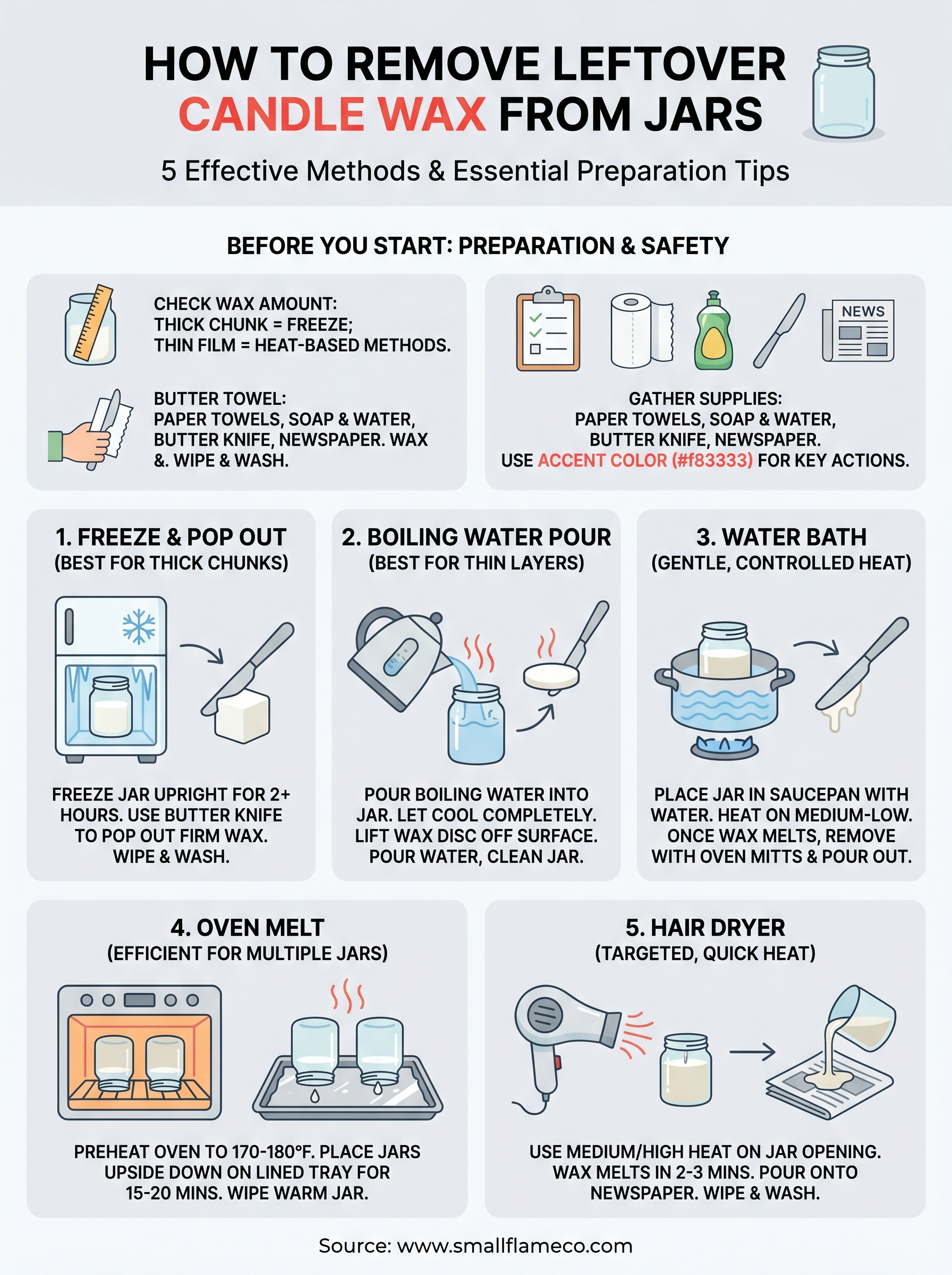 how to remove leftover candle wax infographic