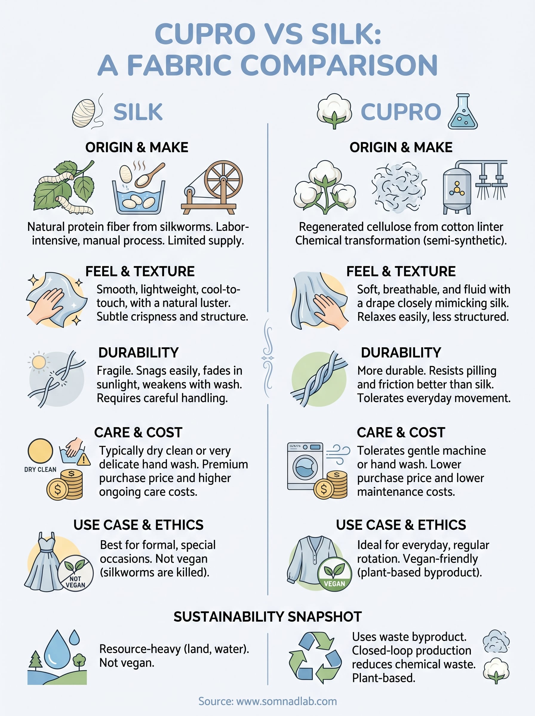 cupro vs silk infographic
