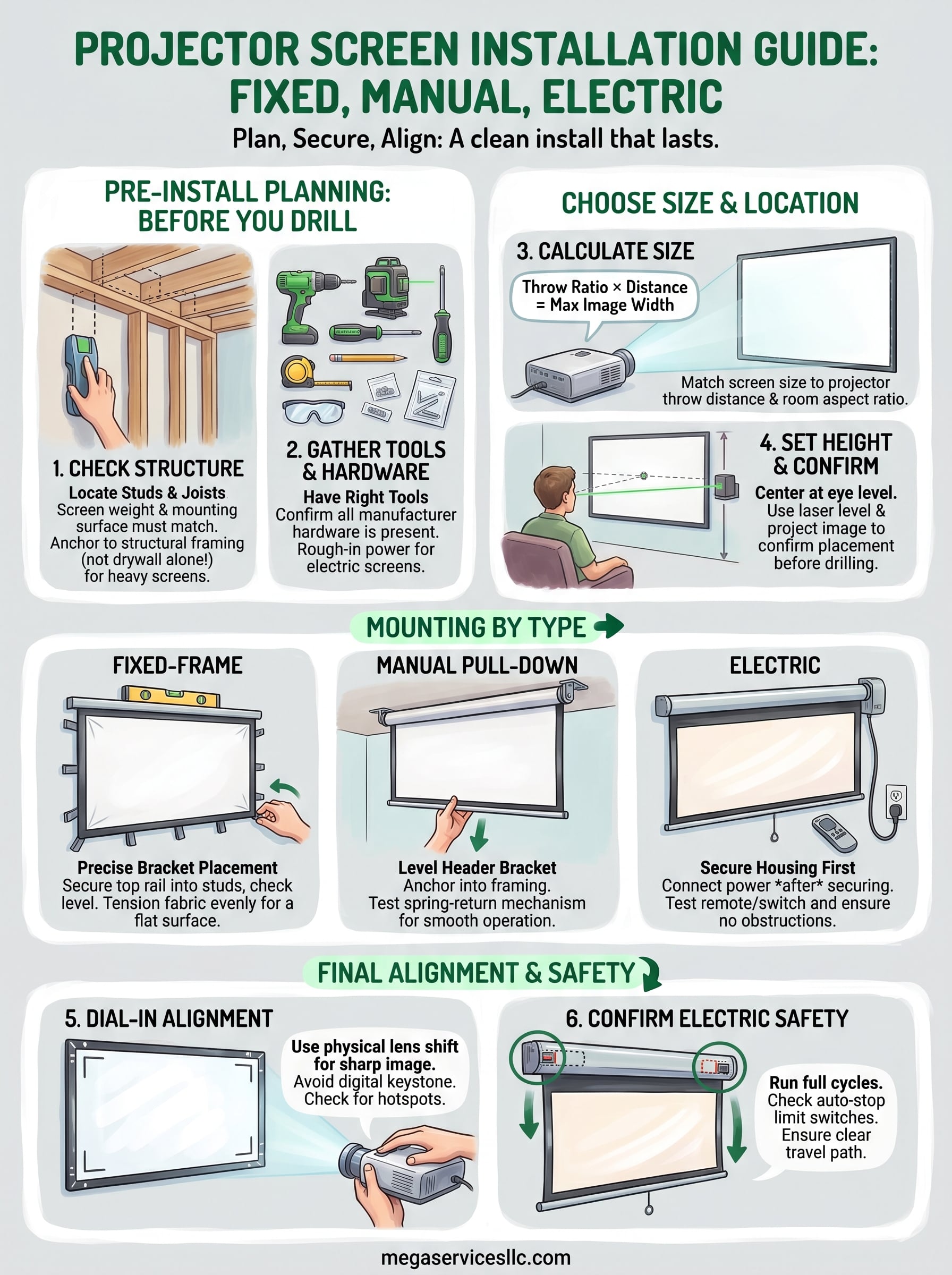 projector screen installation guide infographic