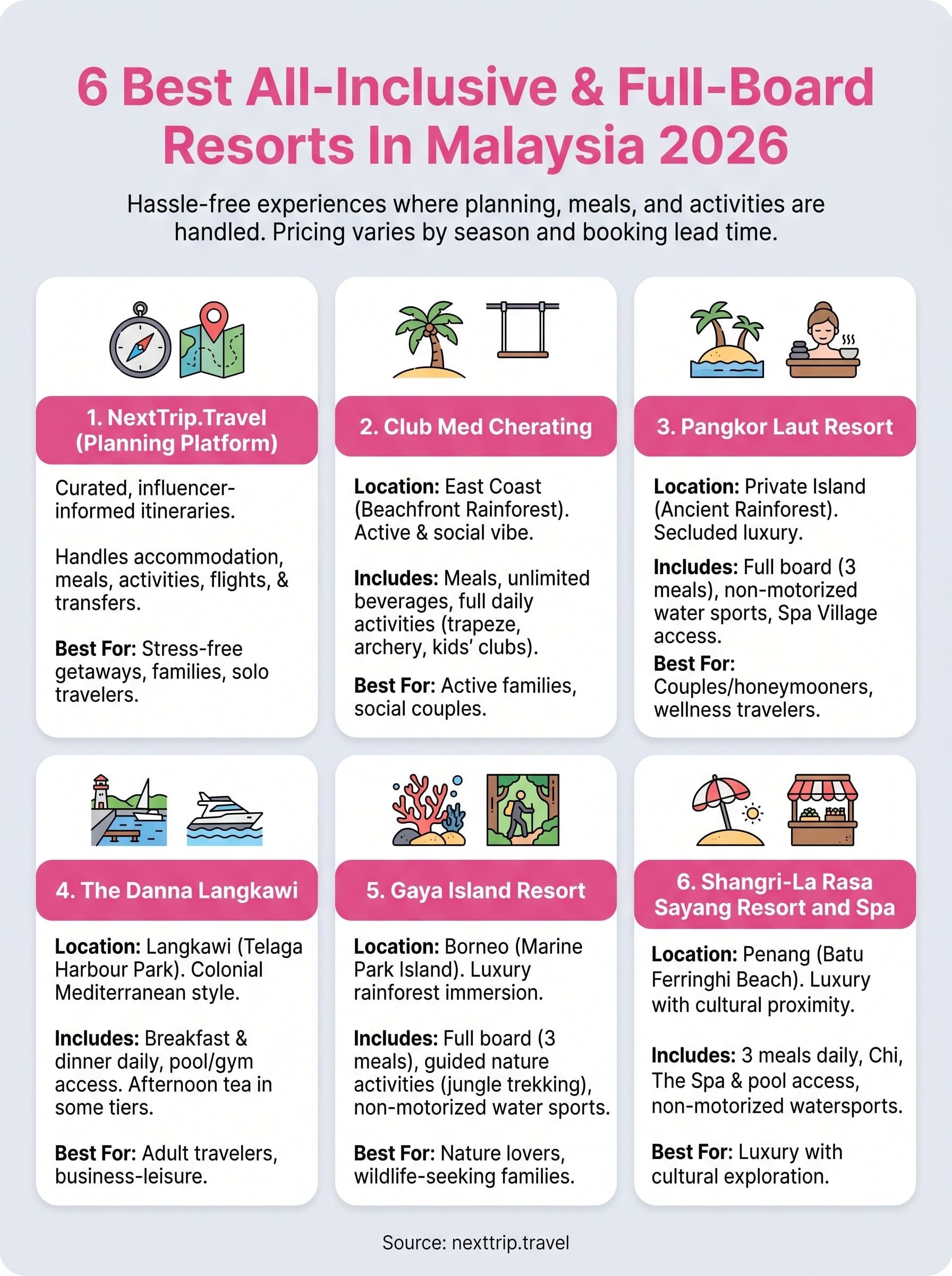 best all inclusive resorts in malaysia infographic