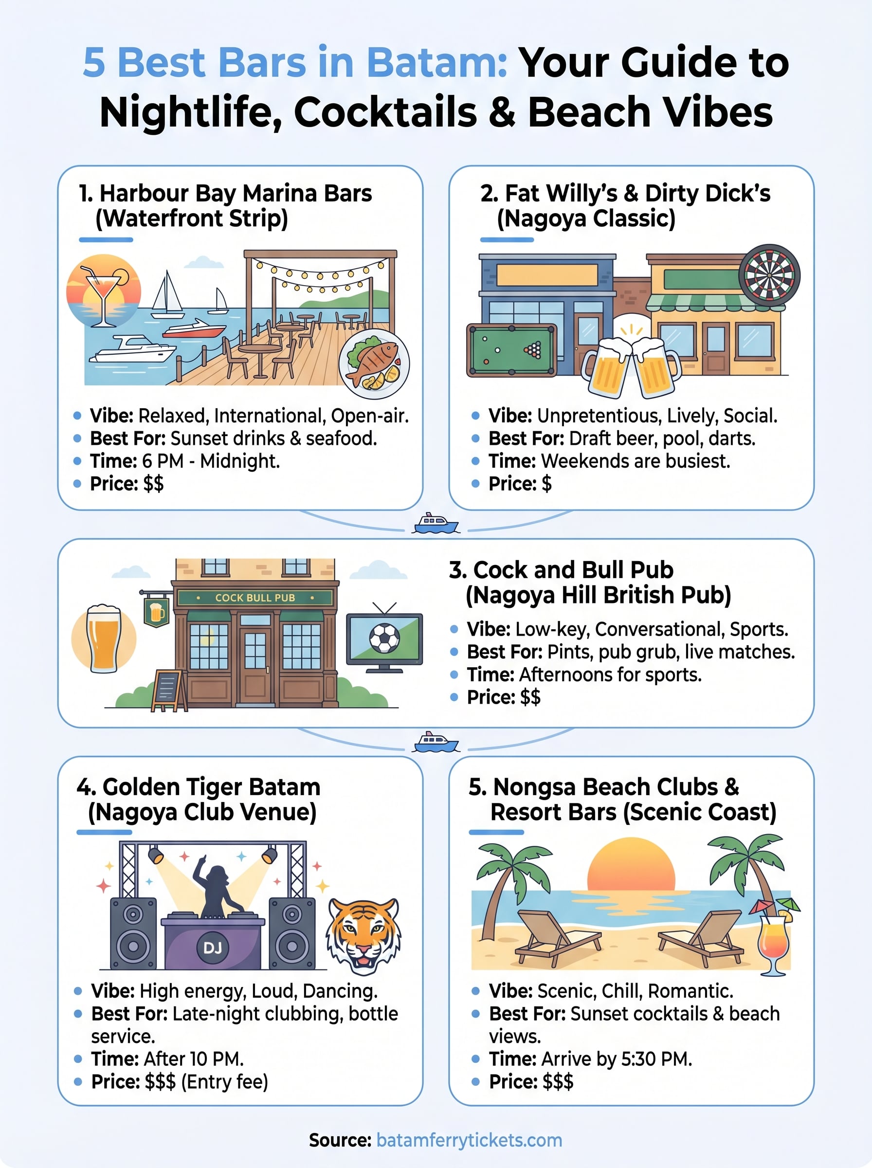 best bars in batam infographic