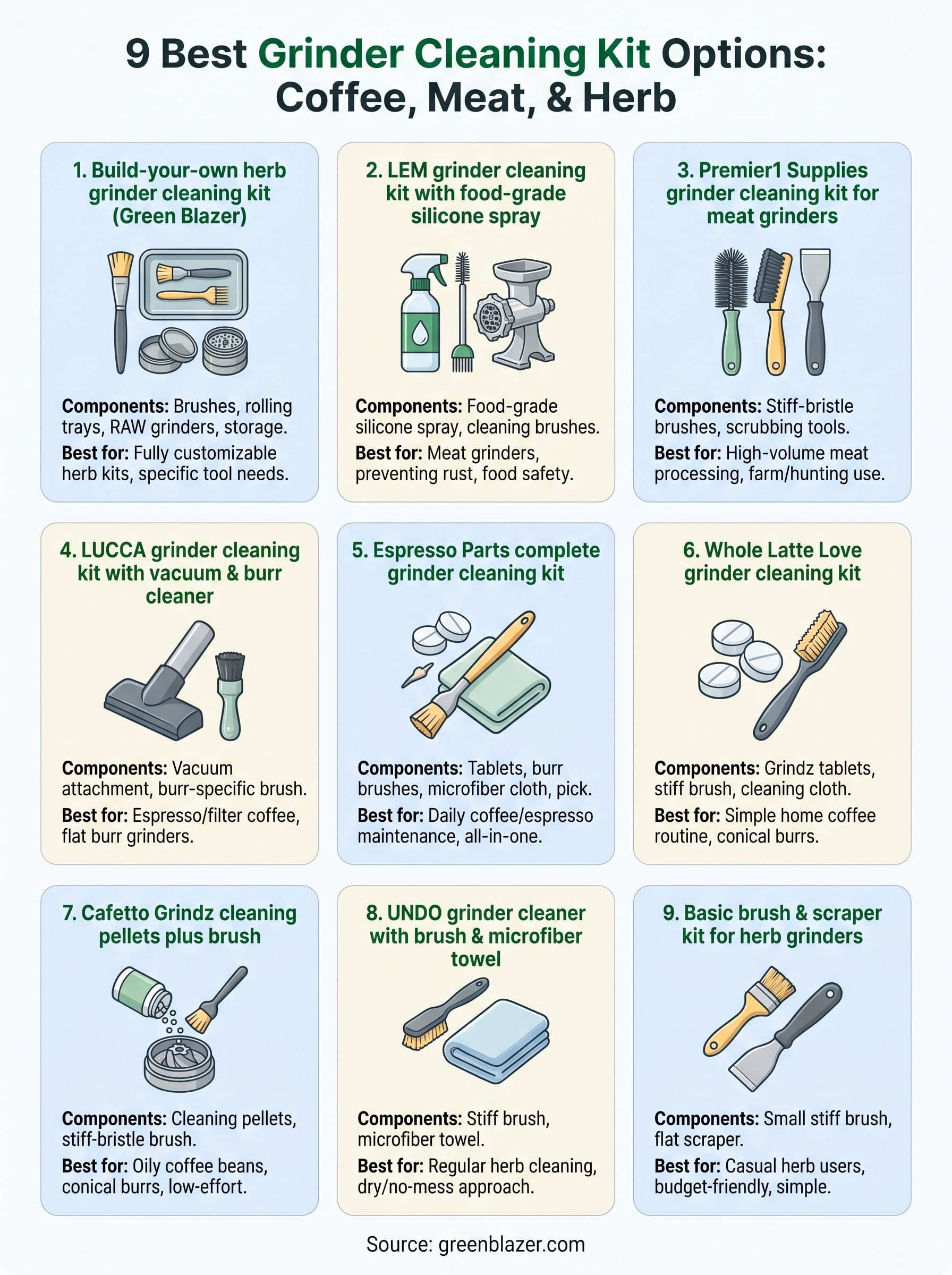 grinder cleaning kit infographic