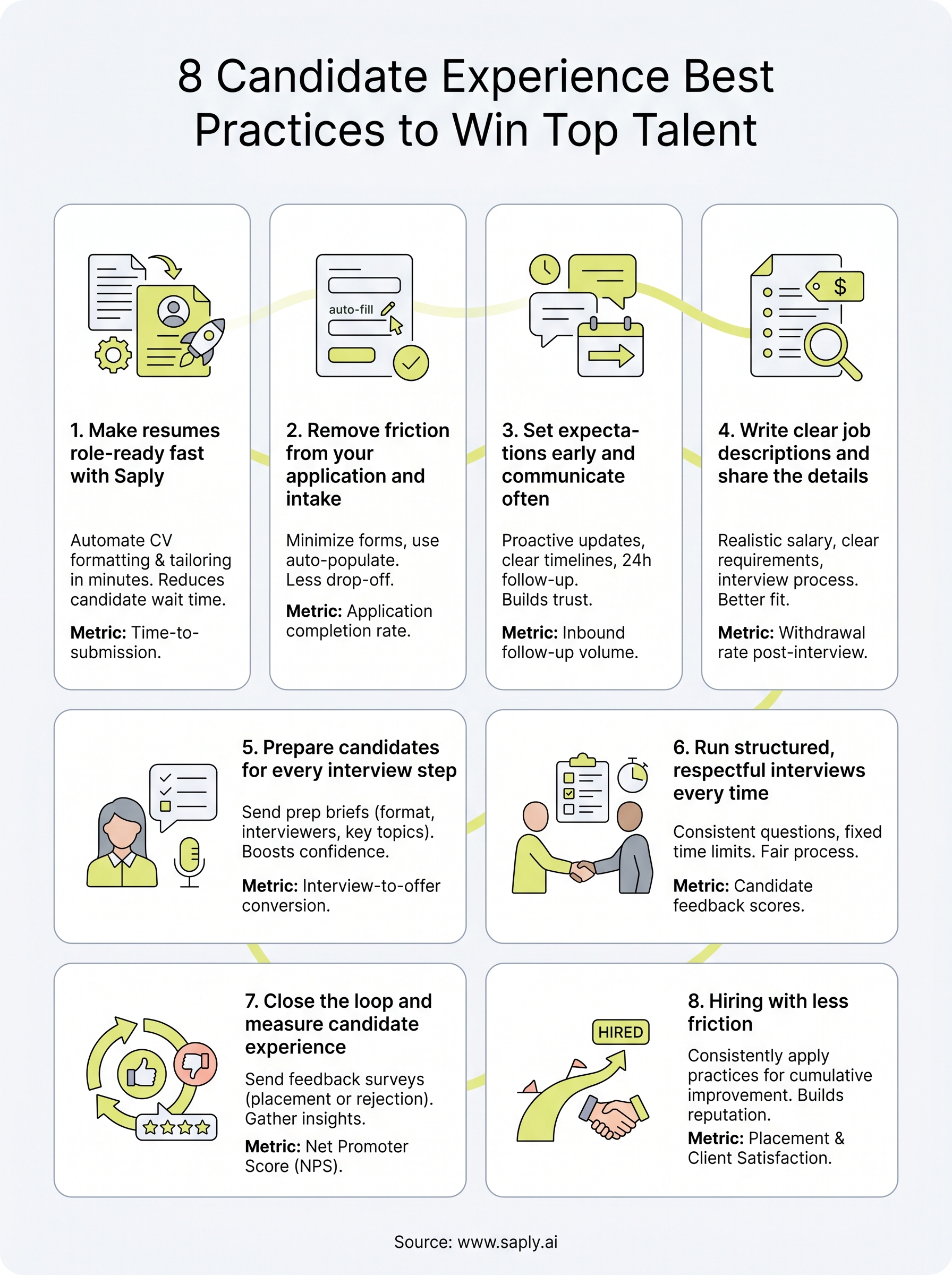 candidate experience best practices infographic