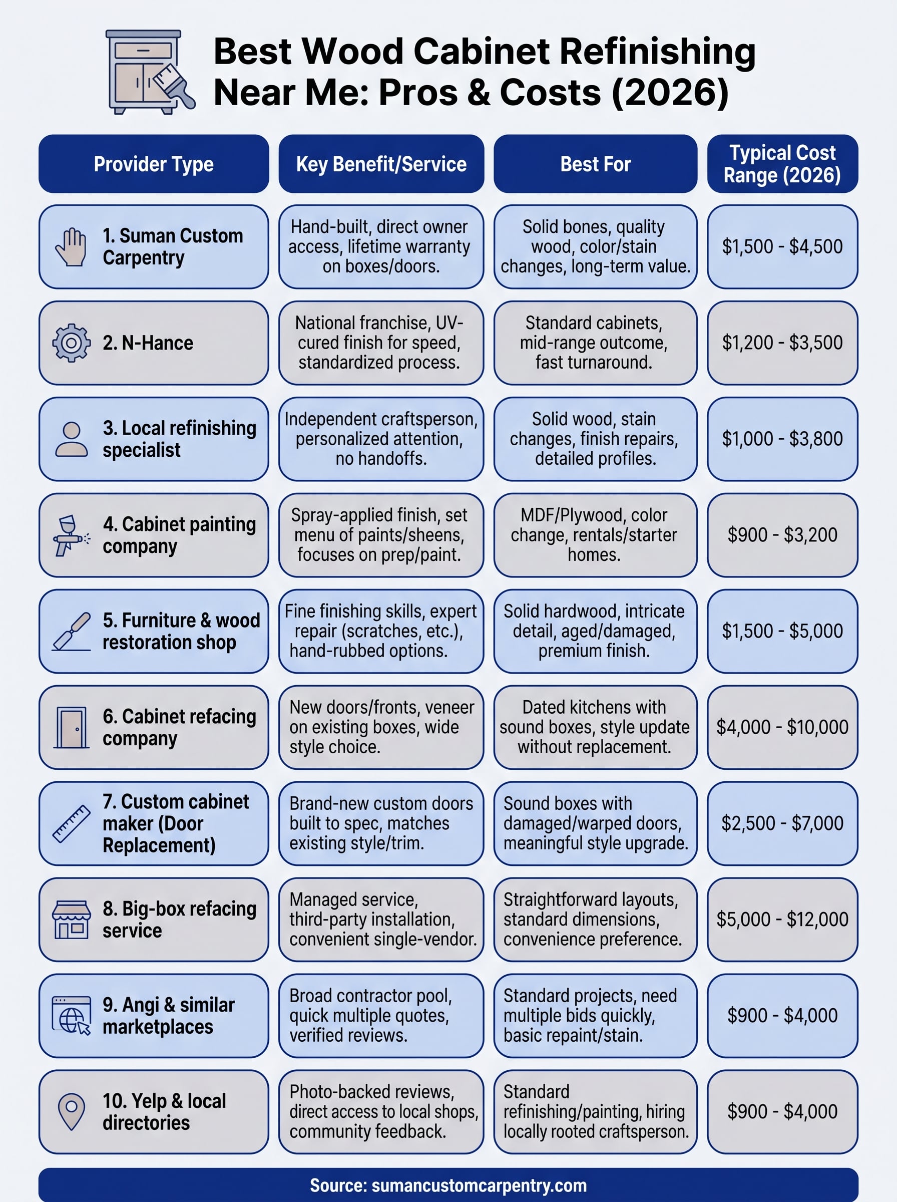 wood cabinet refinishing near me infographic