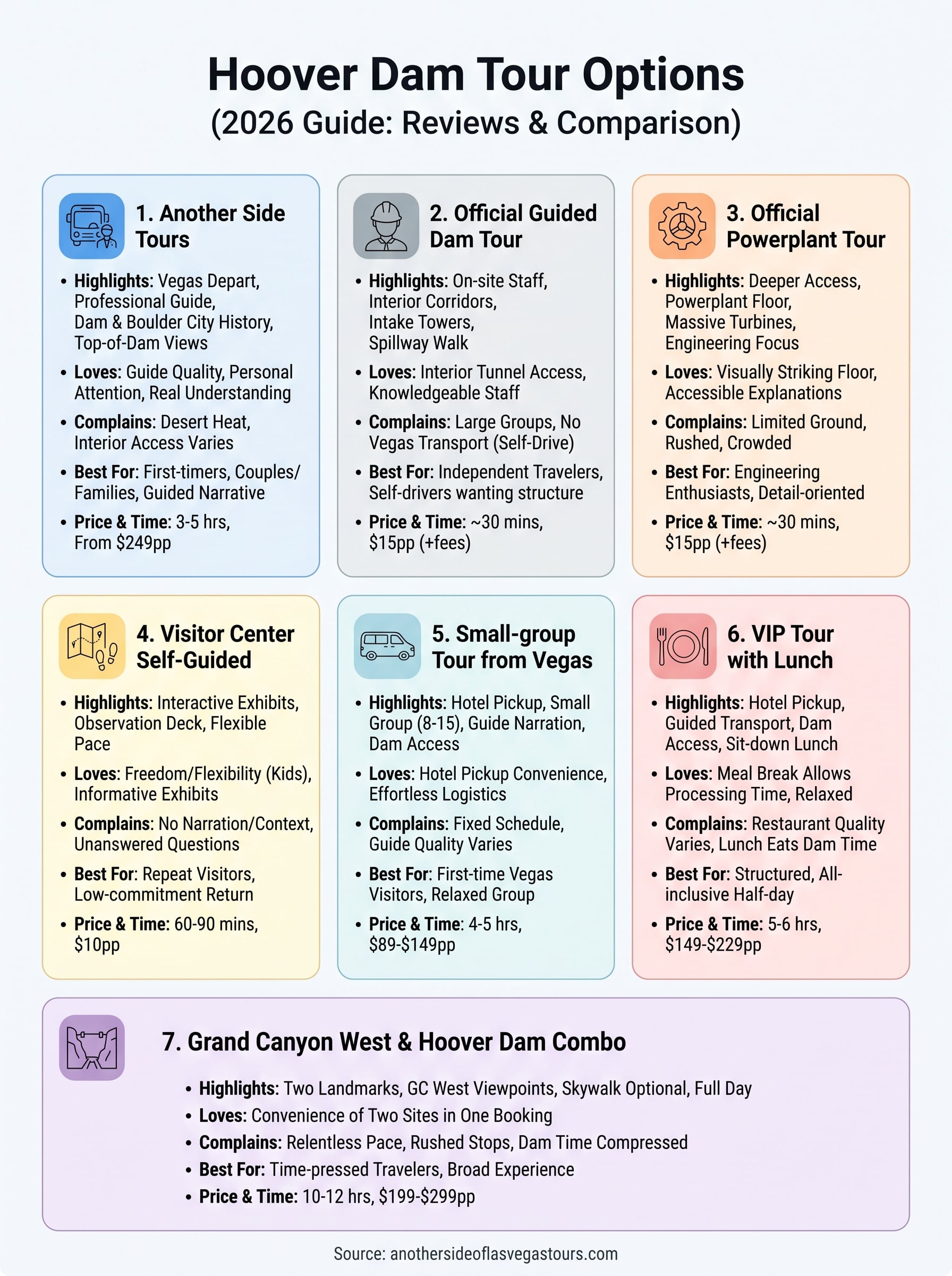 hoover dam guided tour reviews infographic