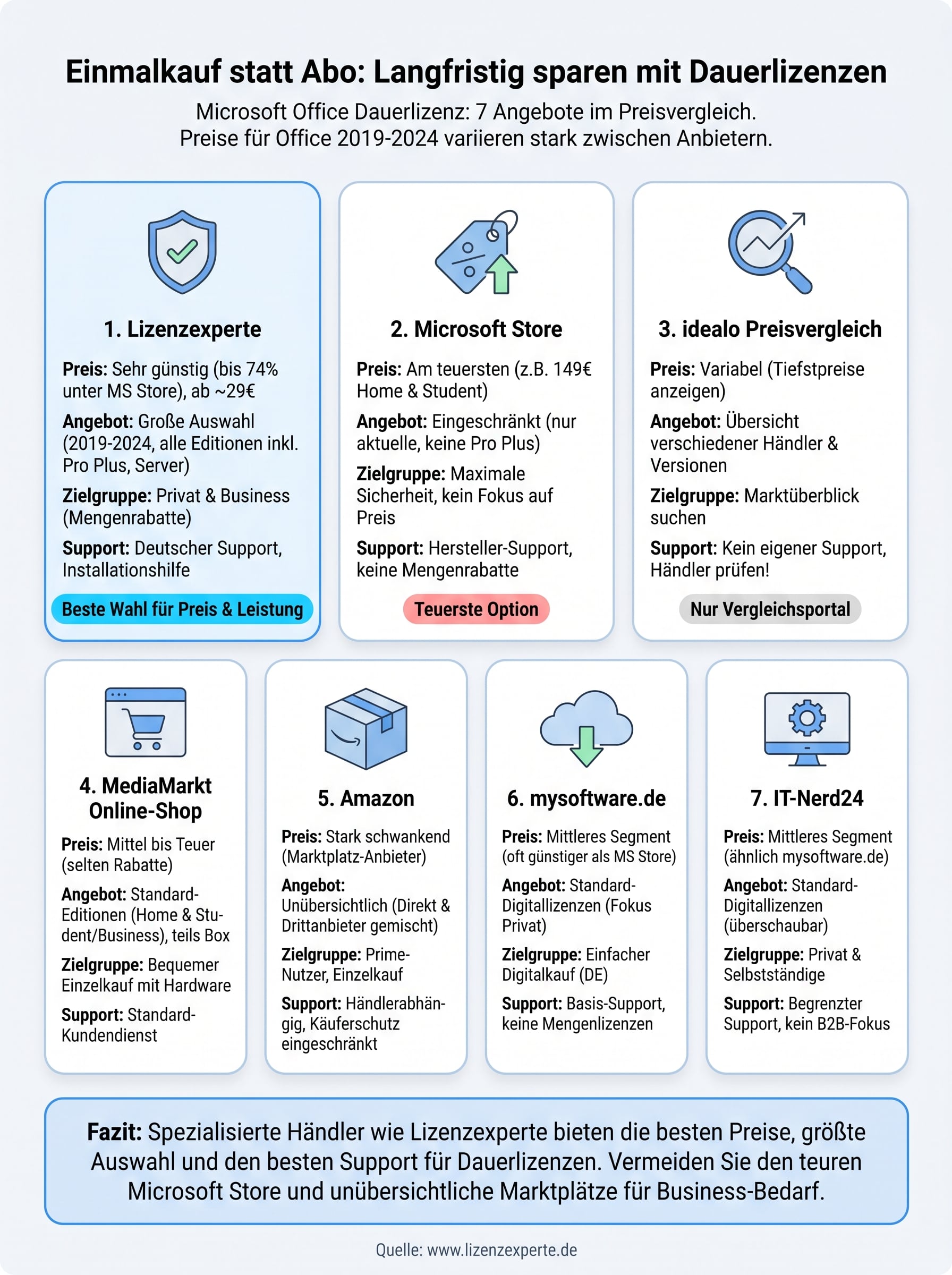 microsoft office dauerlizenz preis infographic