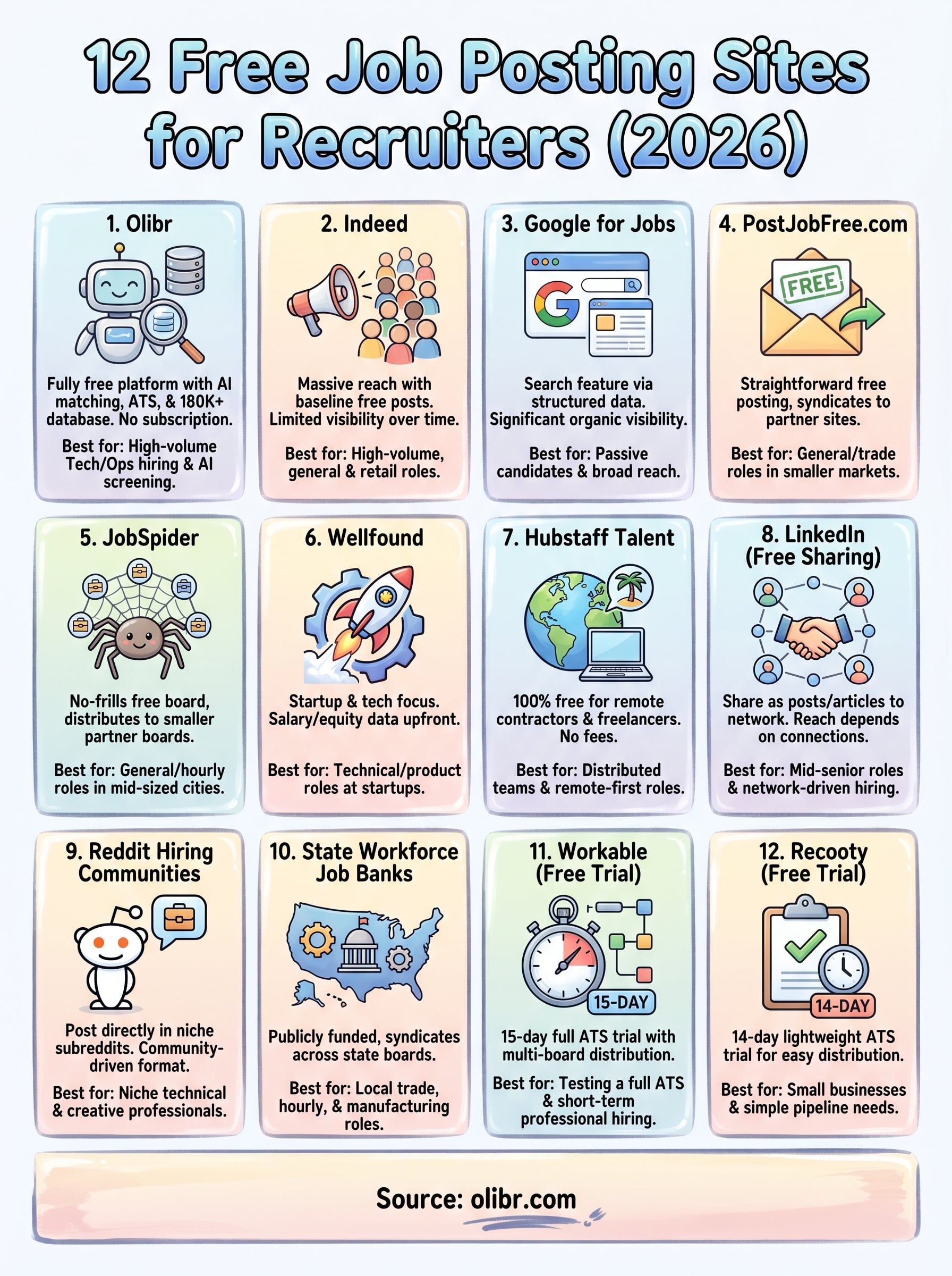 free job posting for recruiters infographic