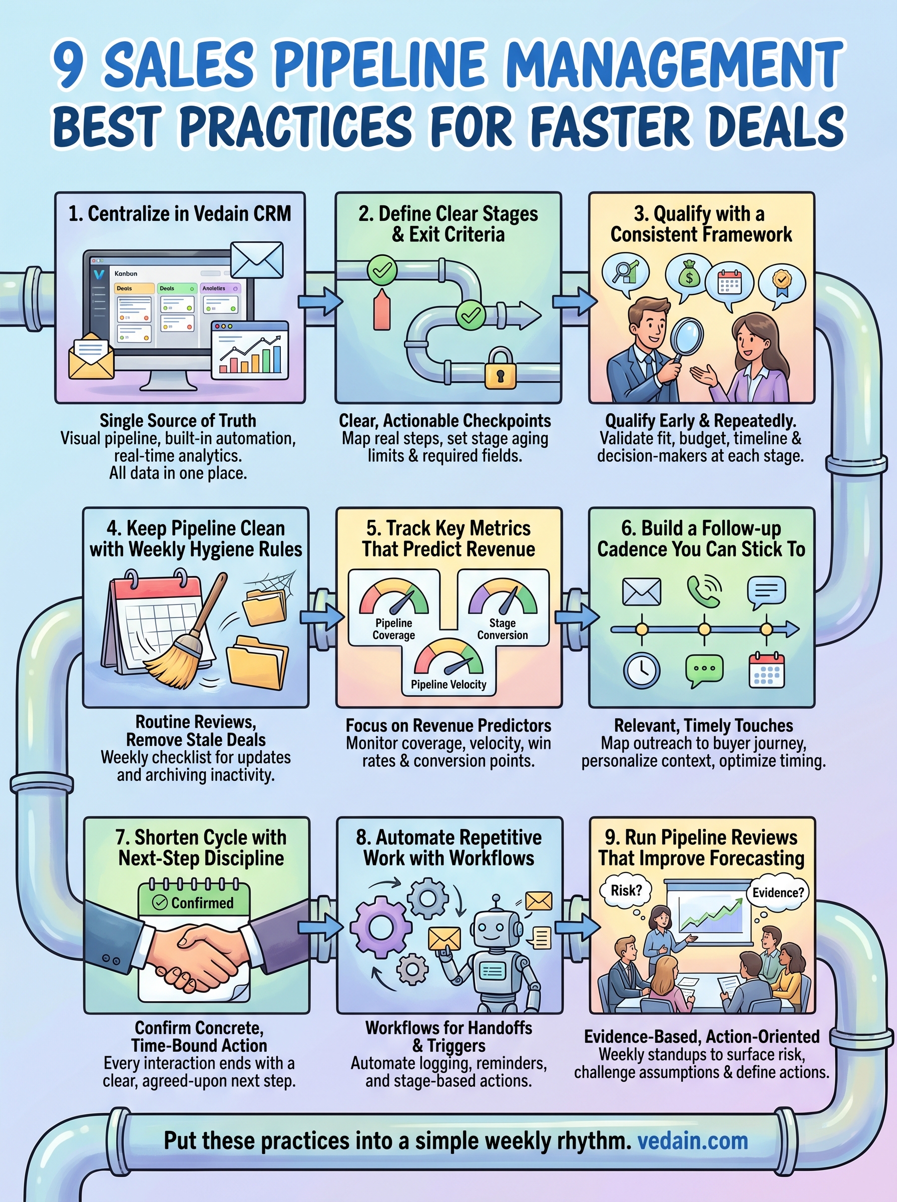 sales pipeline management best practices infographic