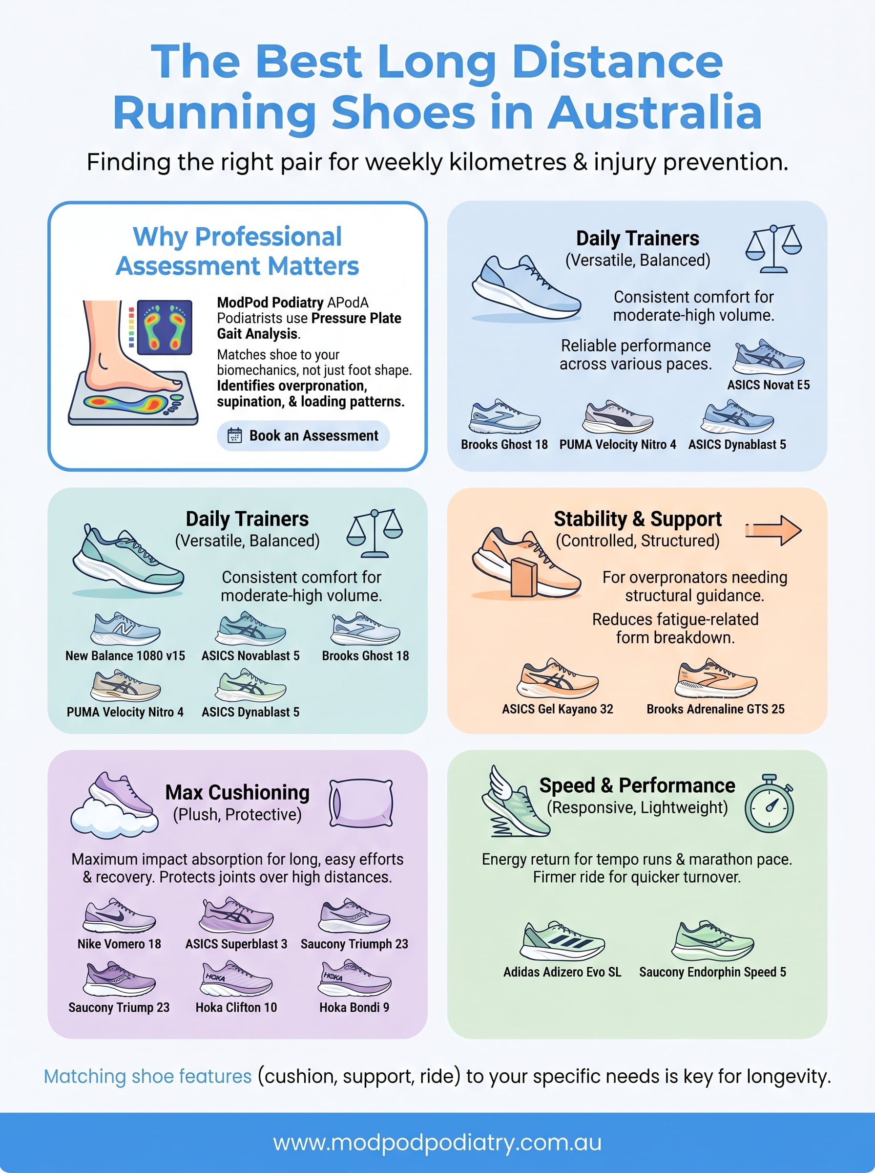 best running shoes for long distance infographic