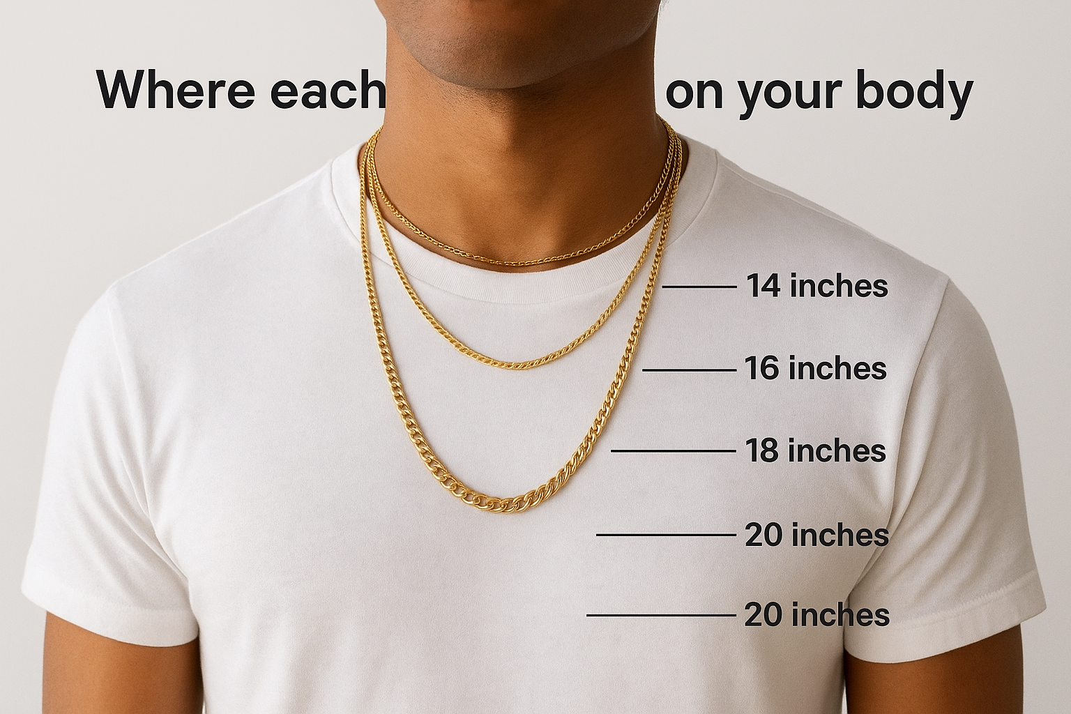 Where each length sits on your body