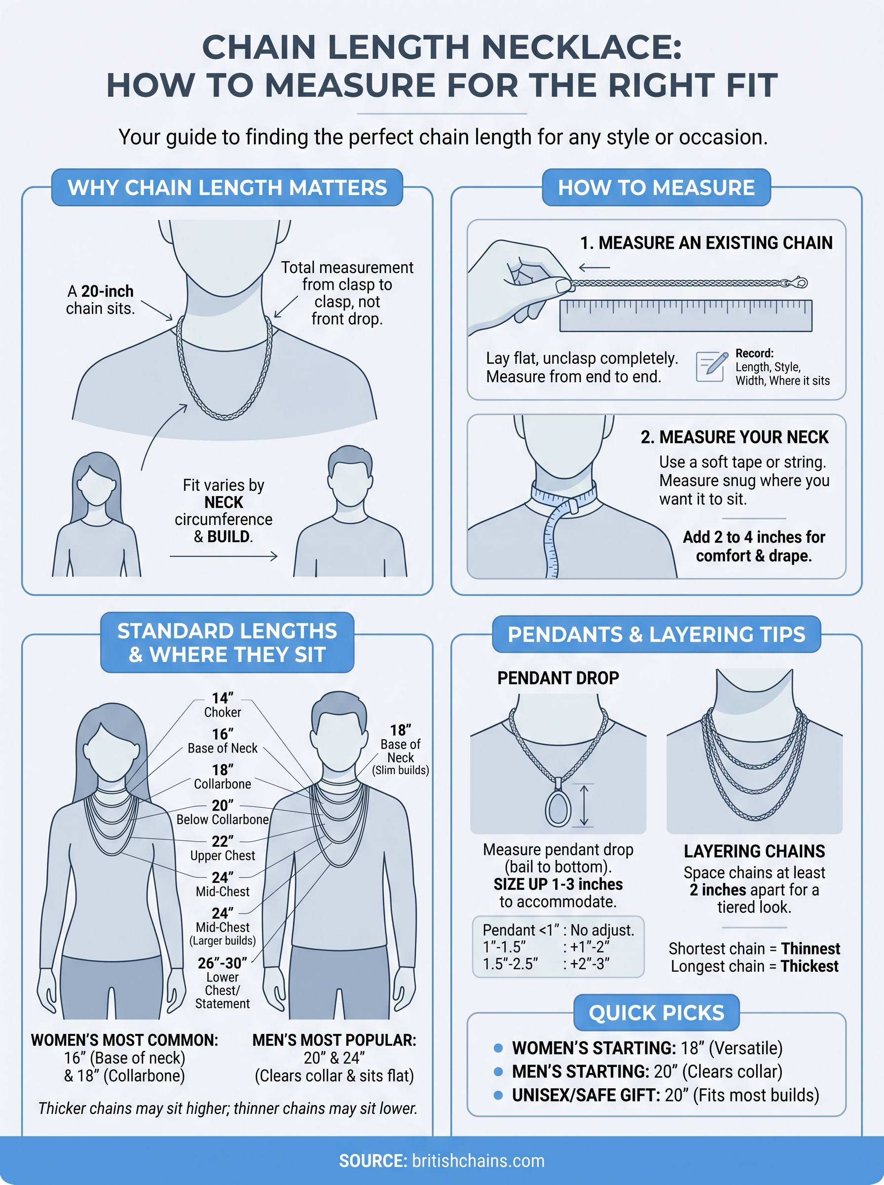 how to measure chain length necklace infographic