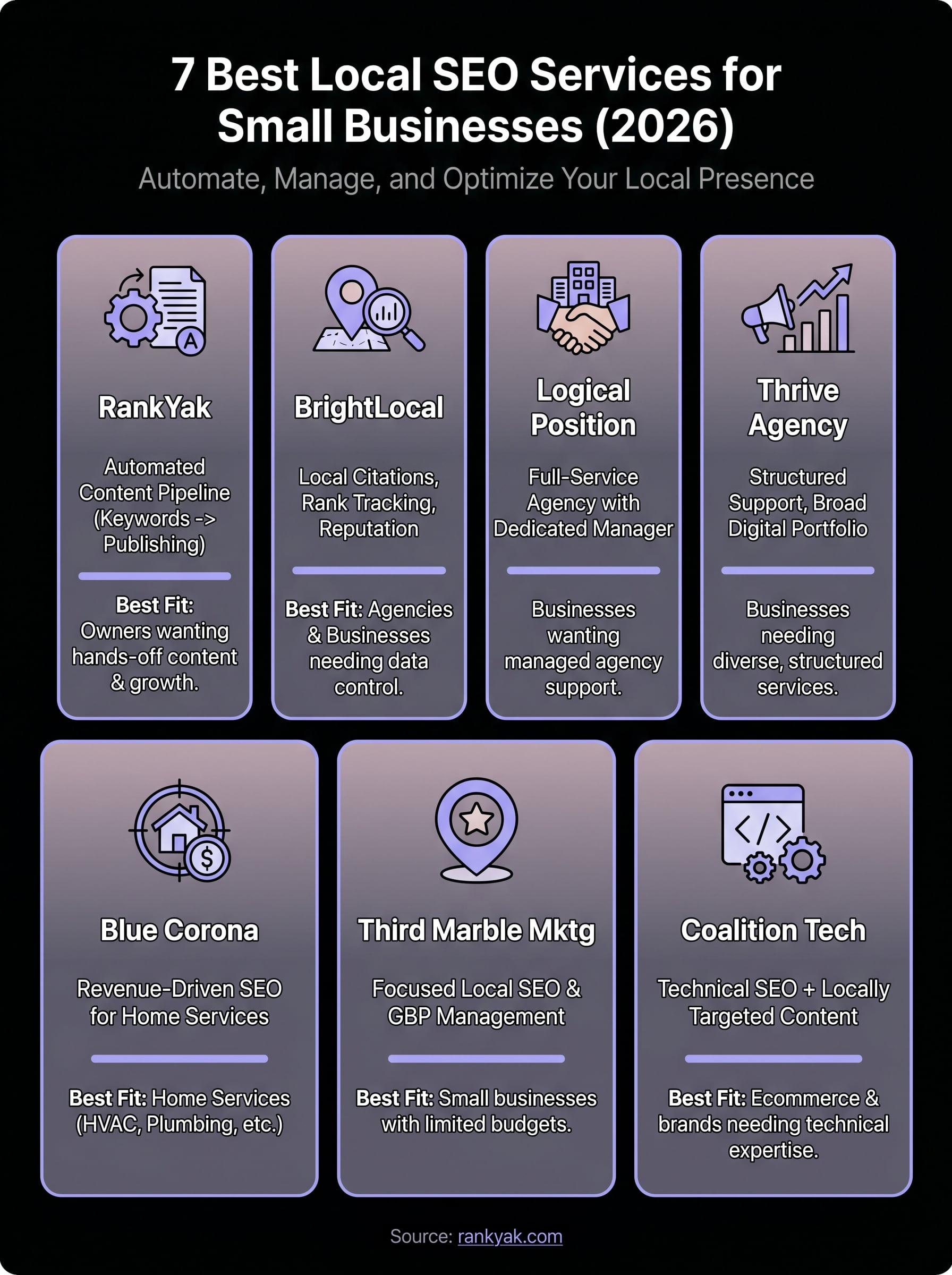 local seo services for small businesses infographic