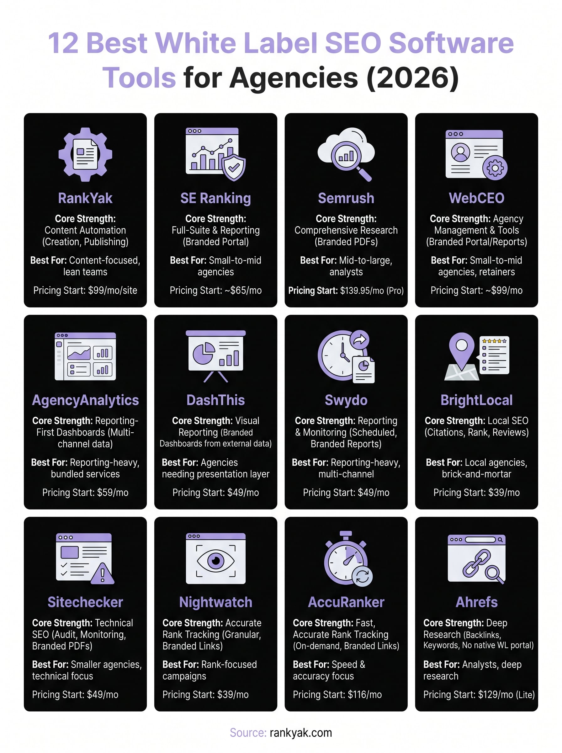 white label seo software infographic