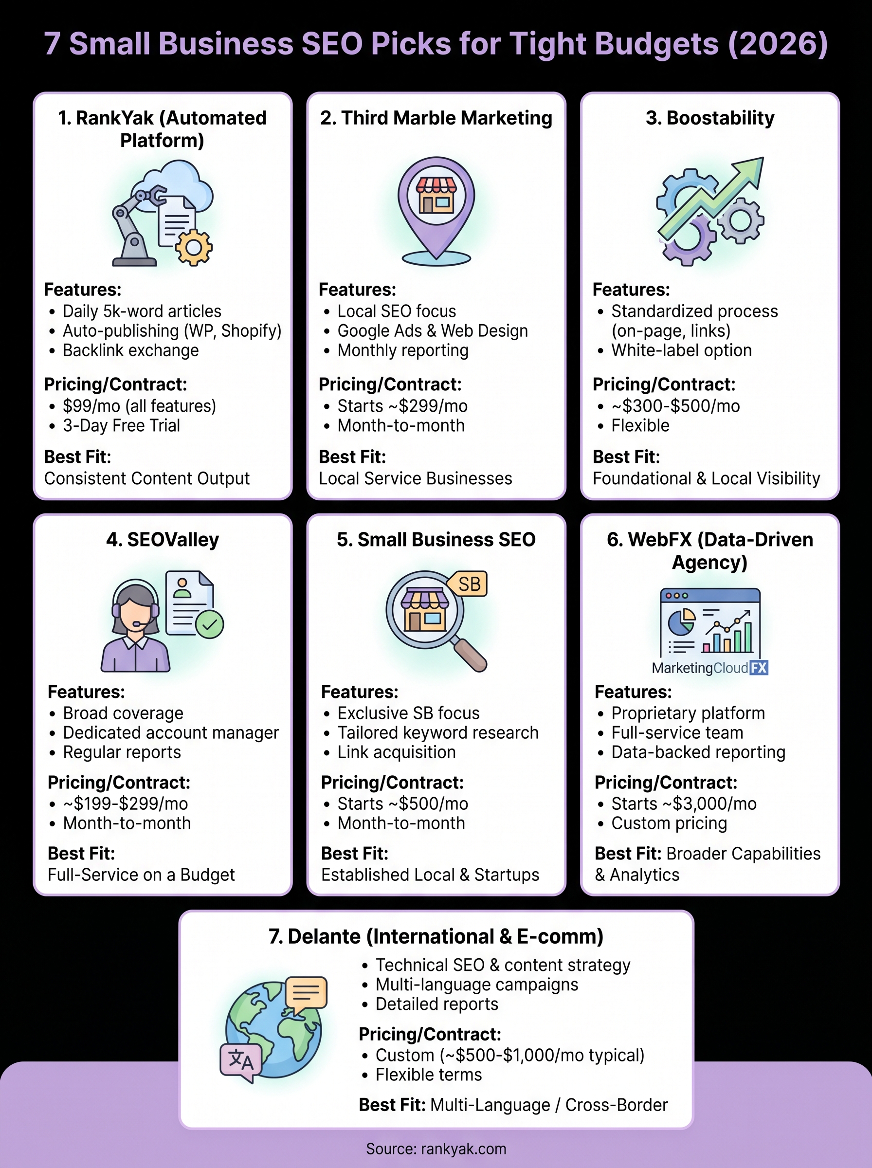 small business seo company infographic