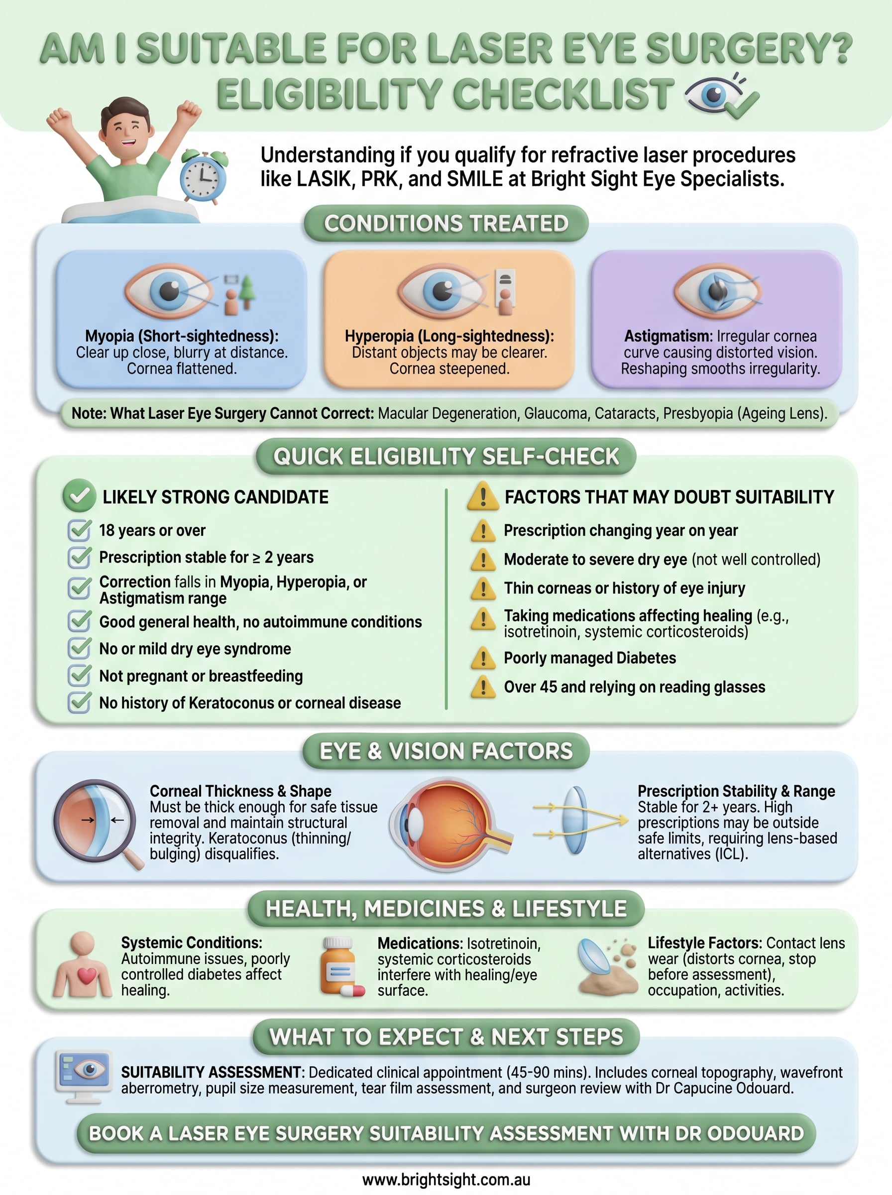 am i suitable for laser eye surgery infographic