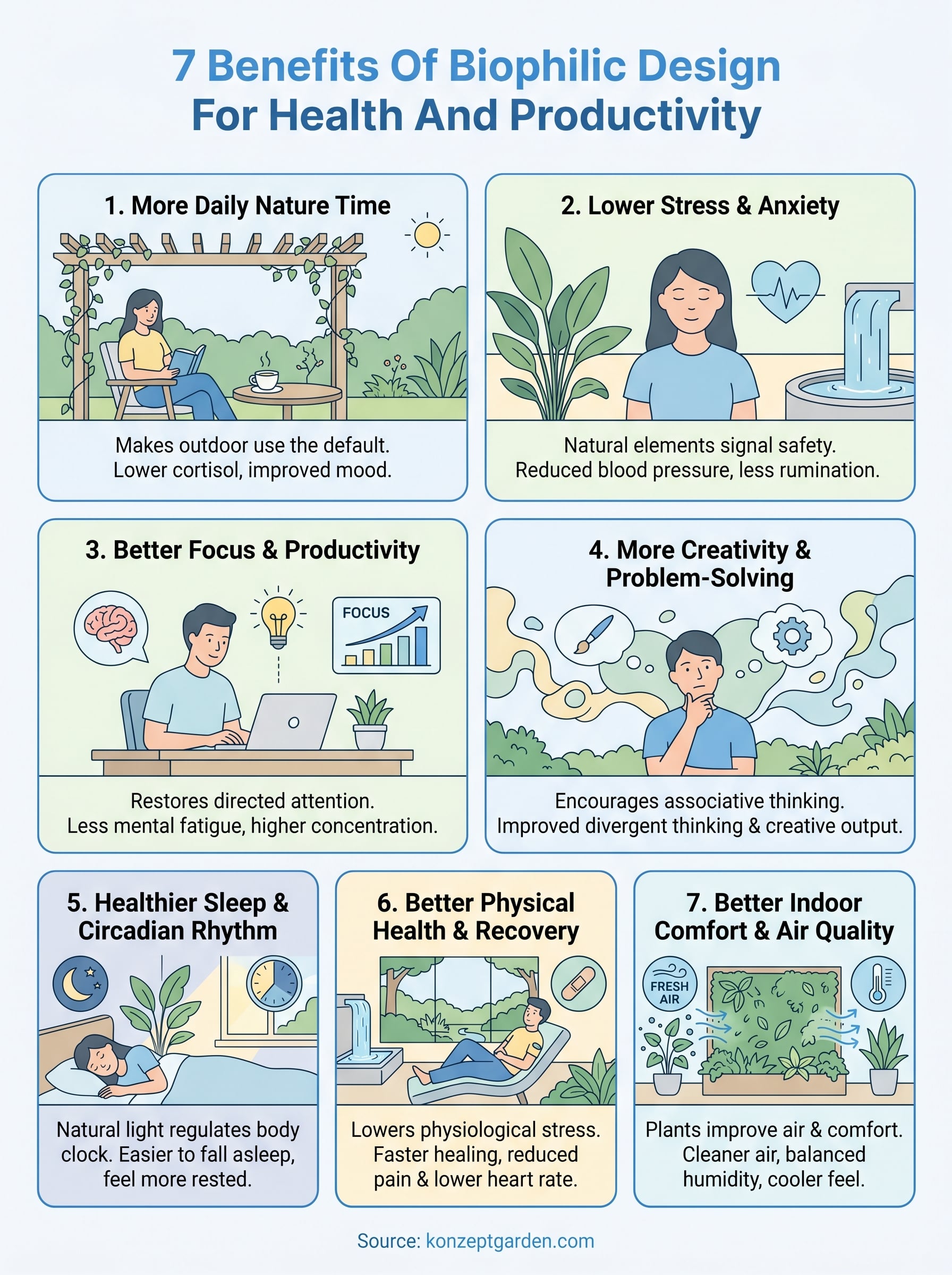 benefits of biophilic design infographic