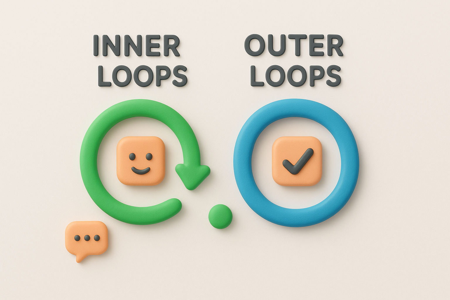 The two types of feedback loops