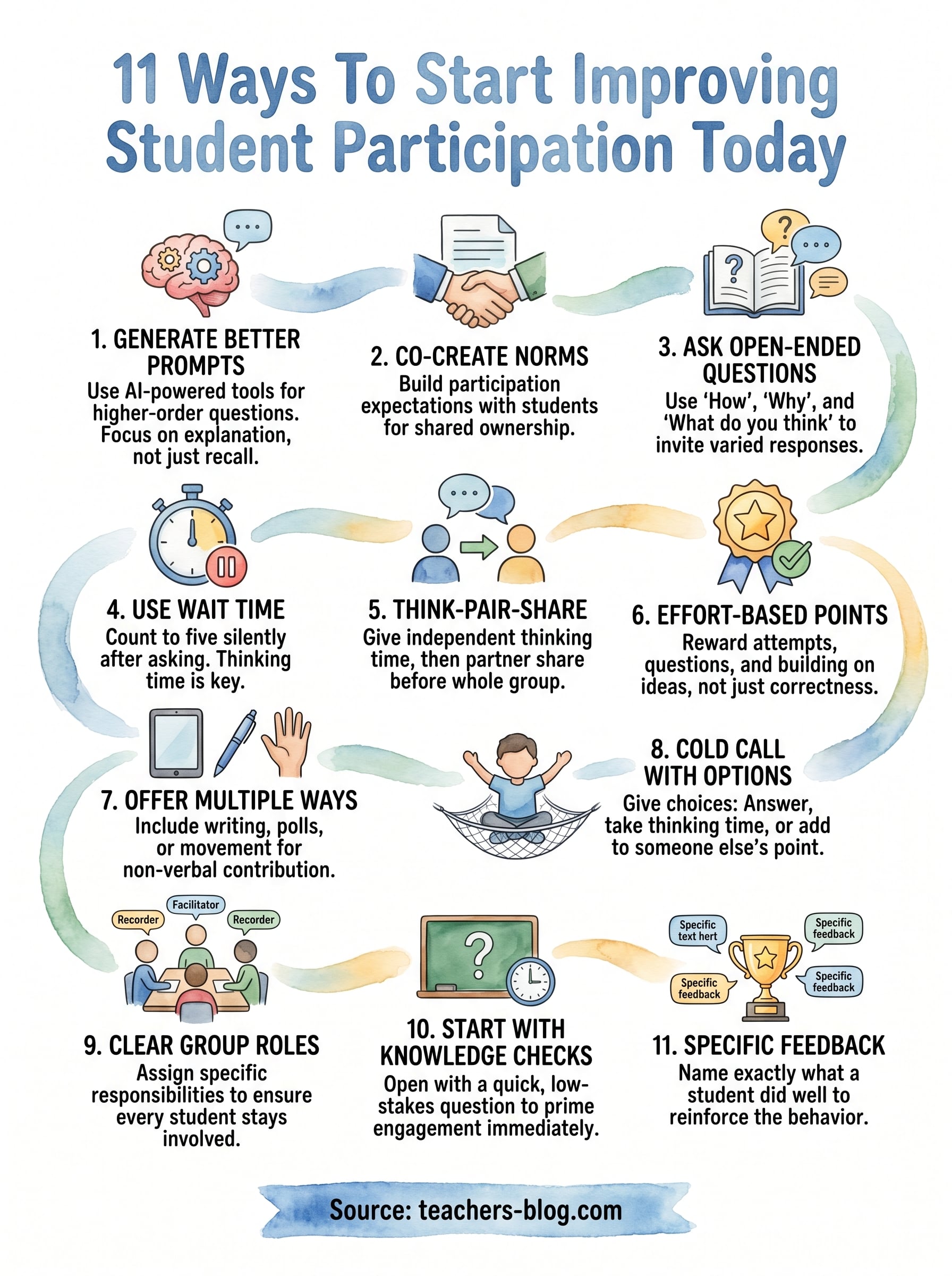 improving student participation infographic