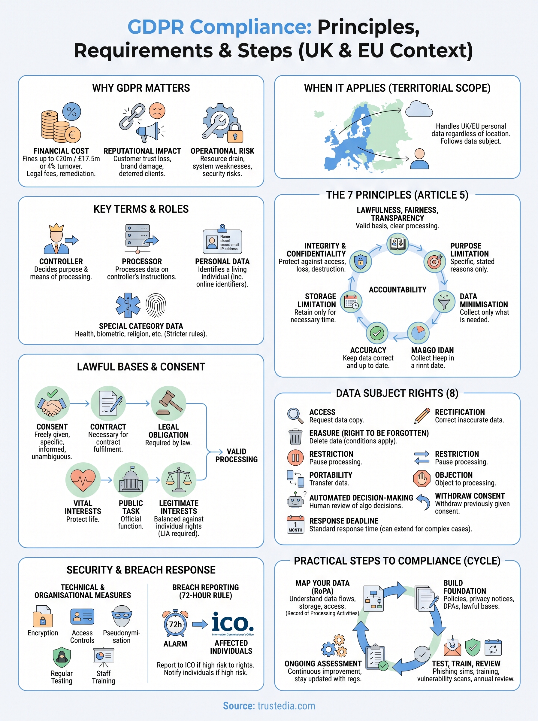 what is gdpr compliance infographic