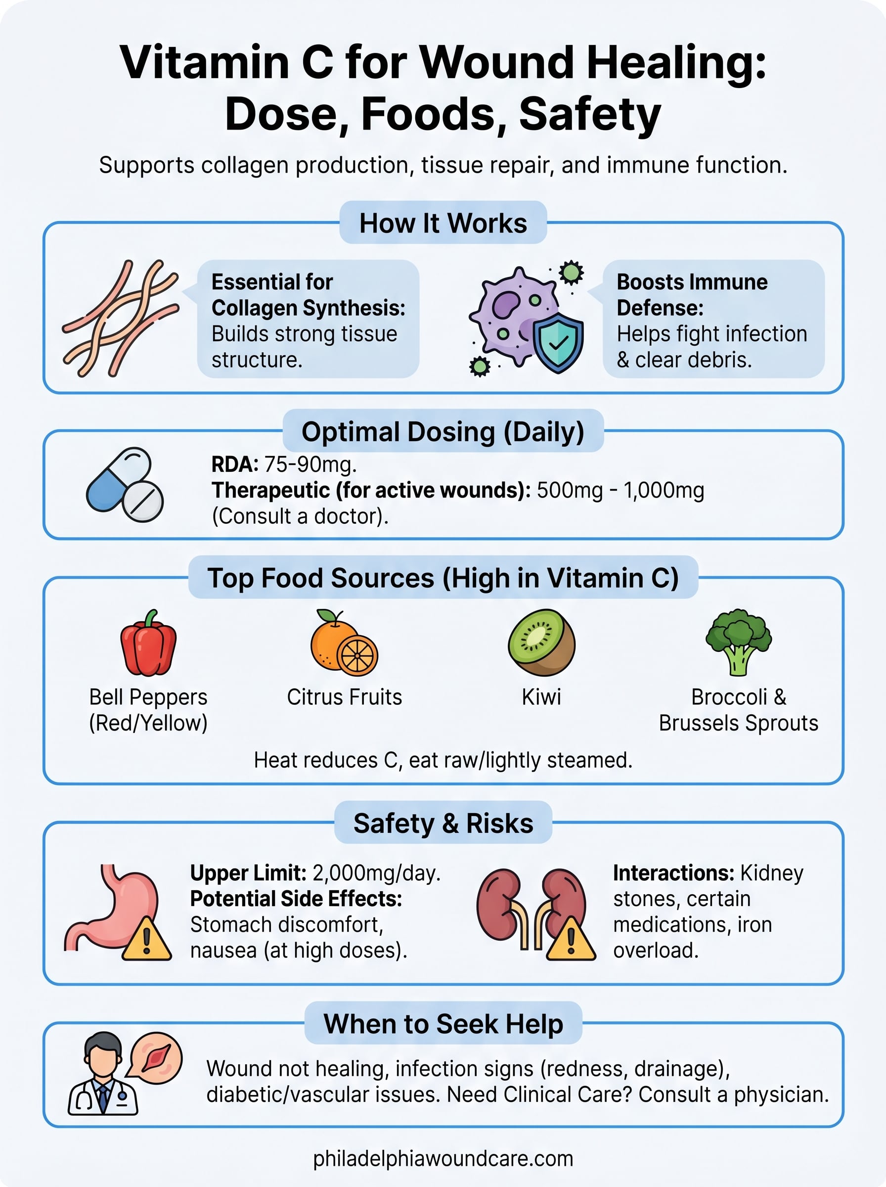 vitamin c for healing wounds infographic