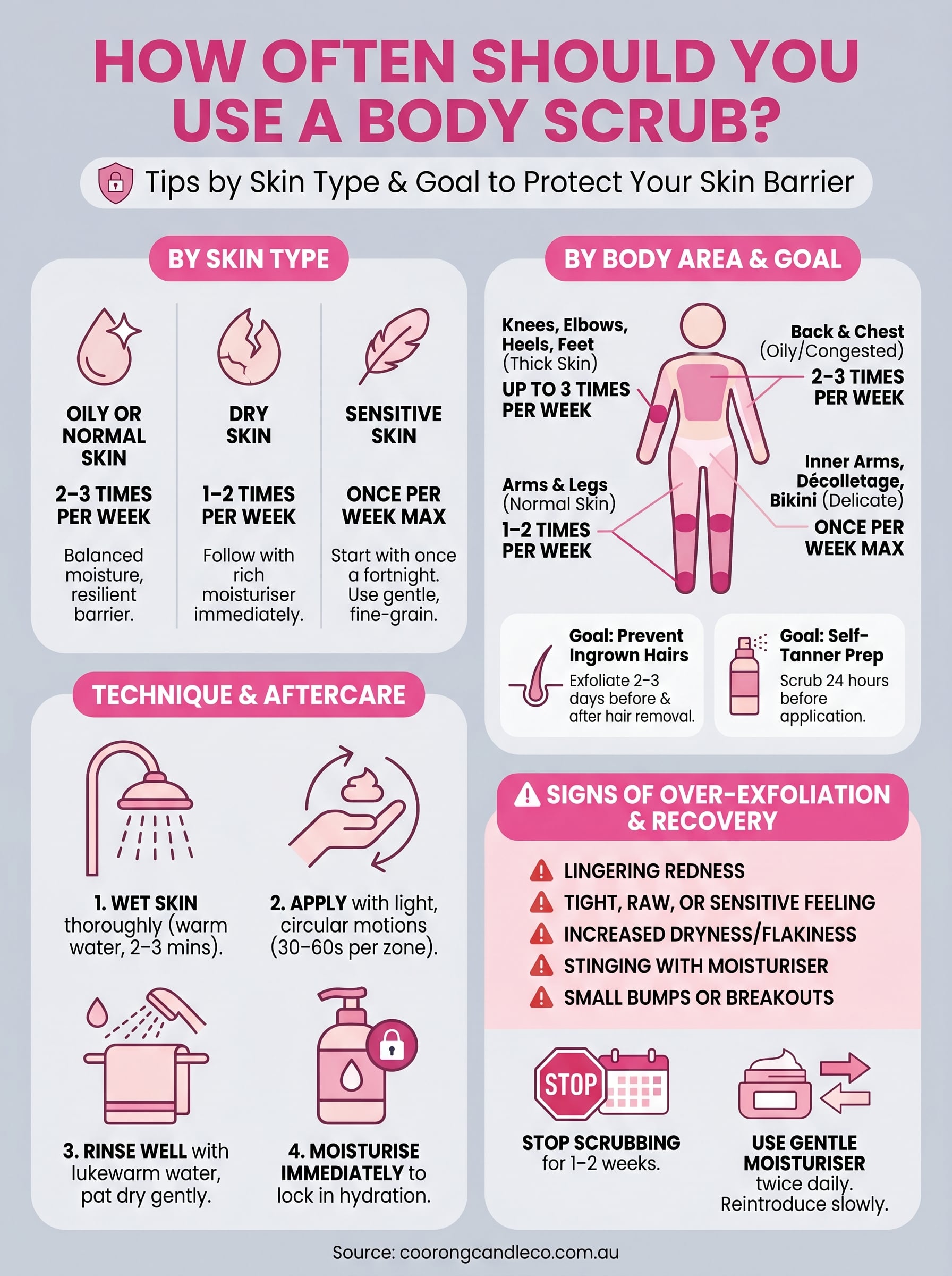 how often should you use a body scrub infographic