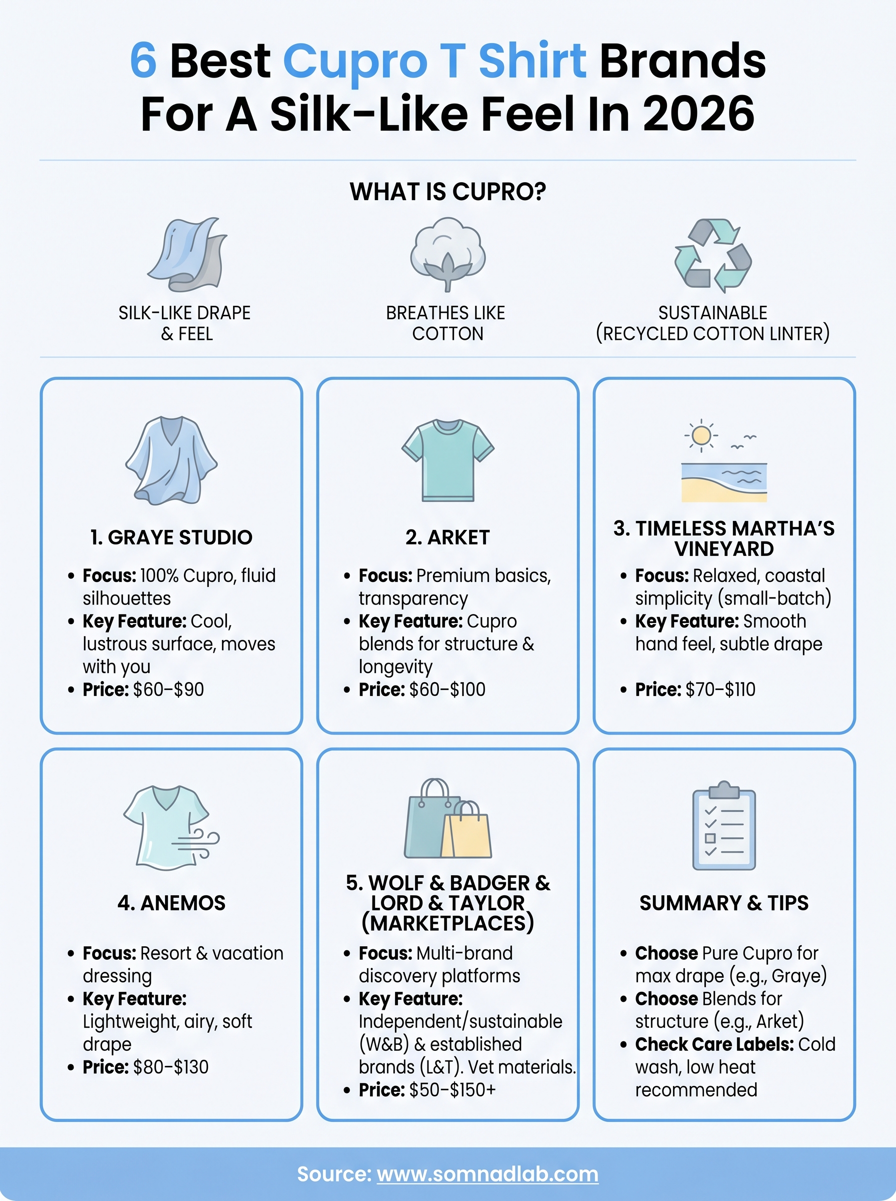 cupro t shirt infographic