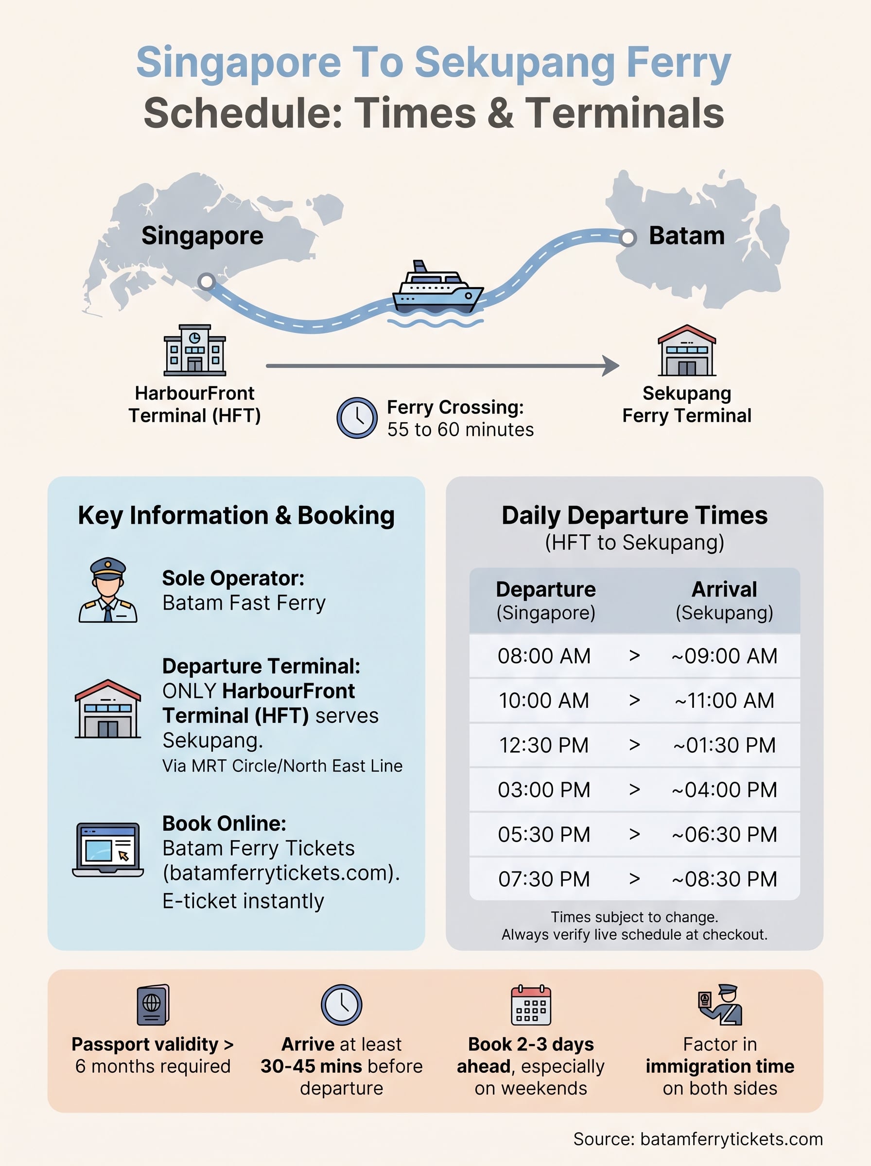 singapore to sekupang ferry schedule infographic