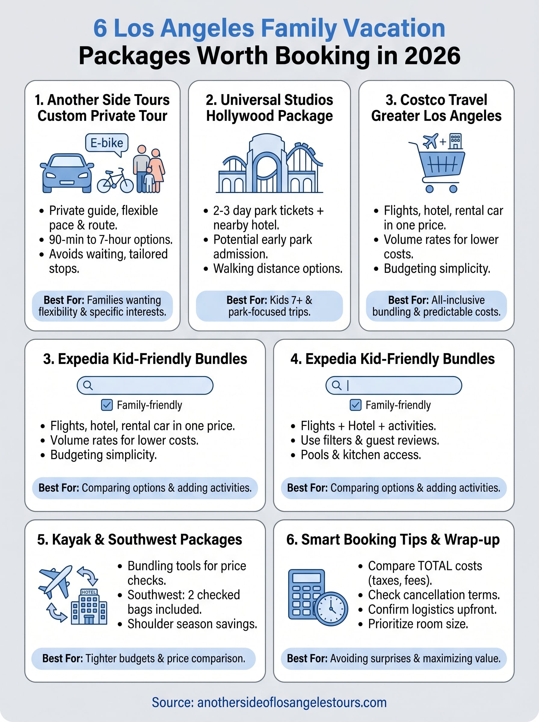 los angeles family vacation packages infographic