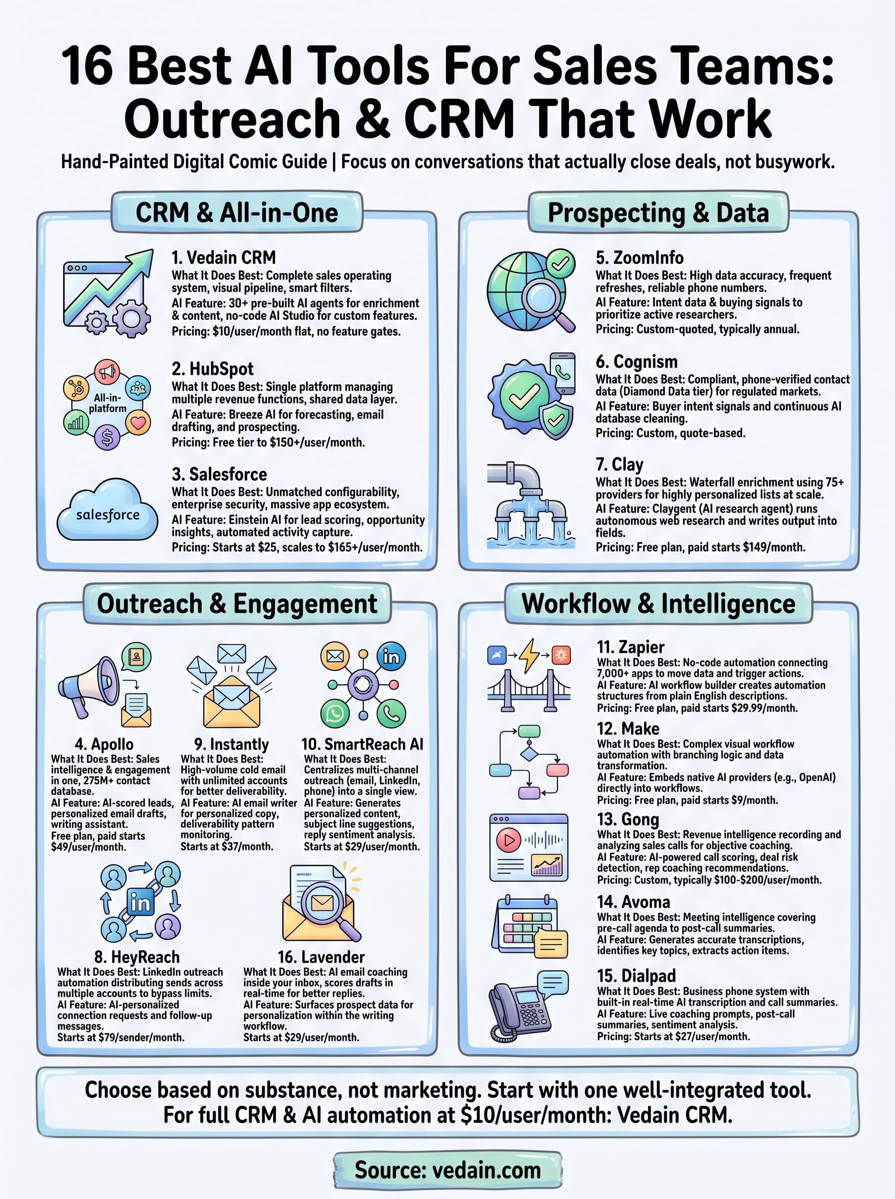 ai tools for sales teams infographic