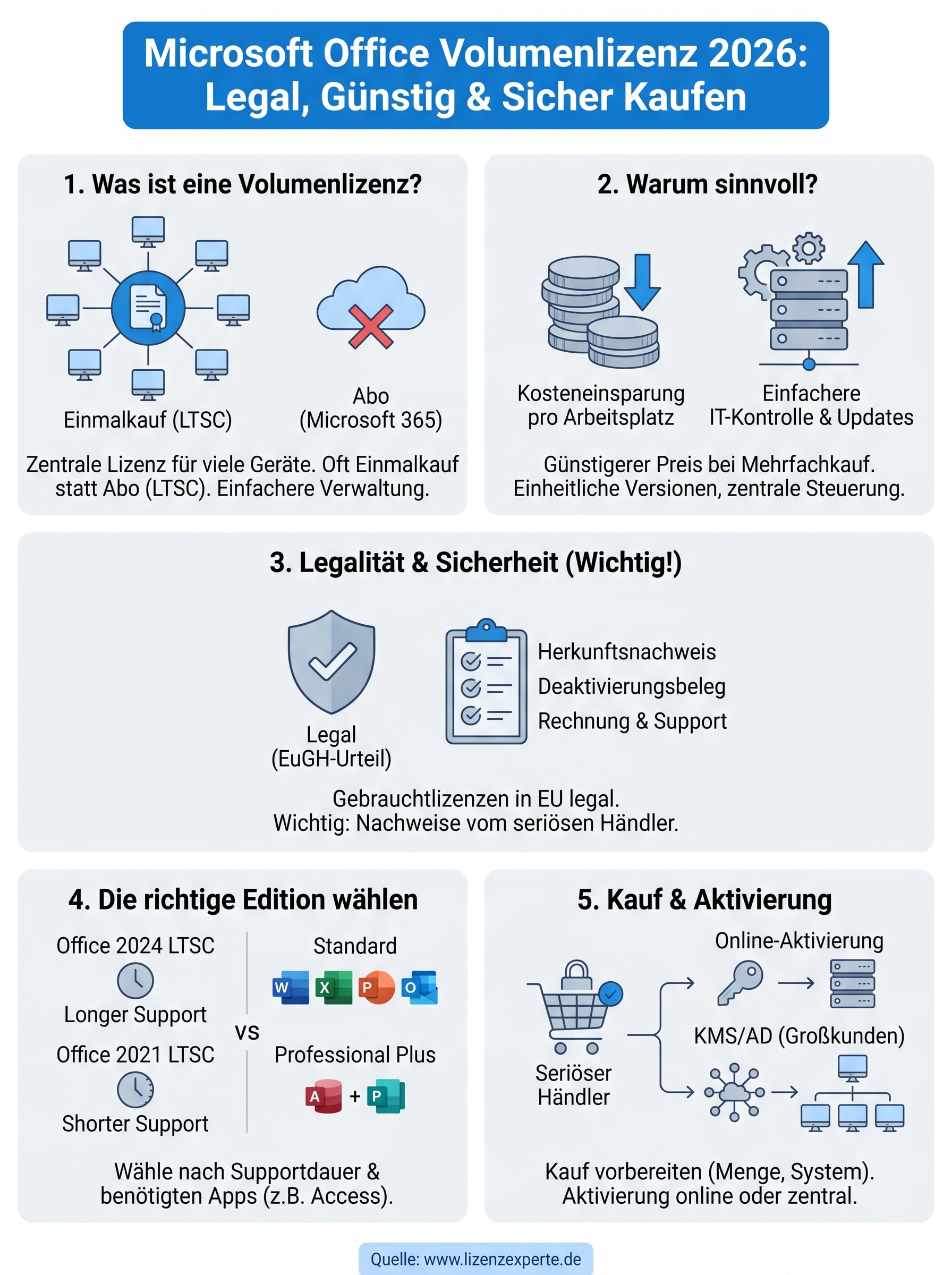 microsoft office volumenlizenz kaufen infographic
