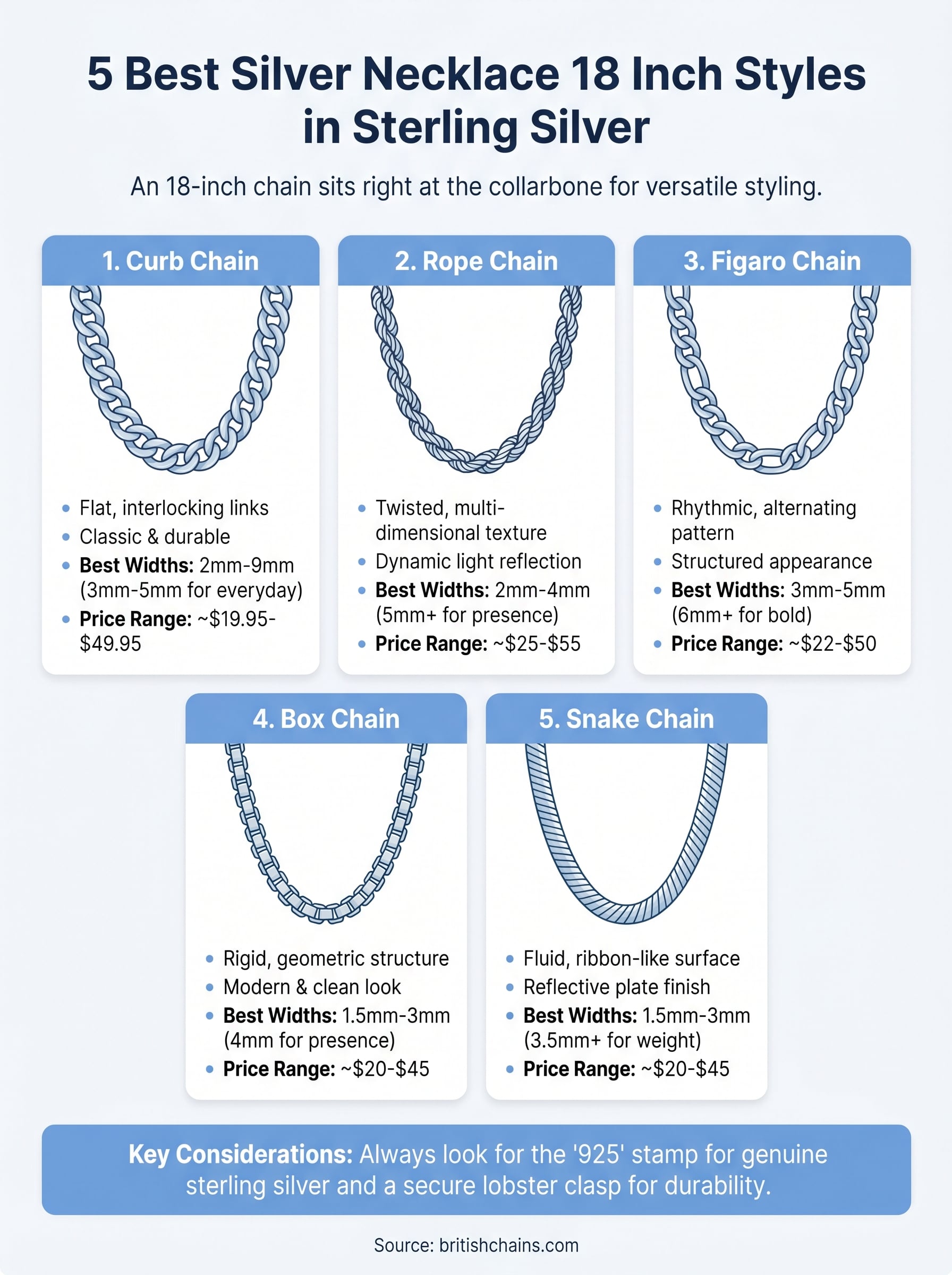 silver necklace 18 inch infographic