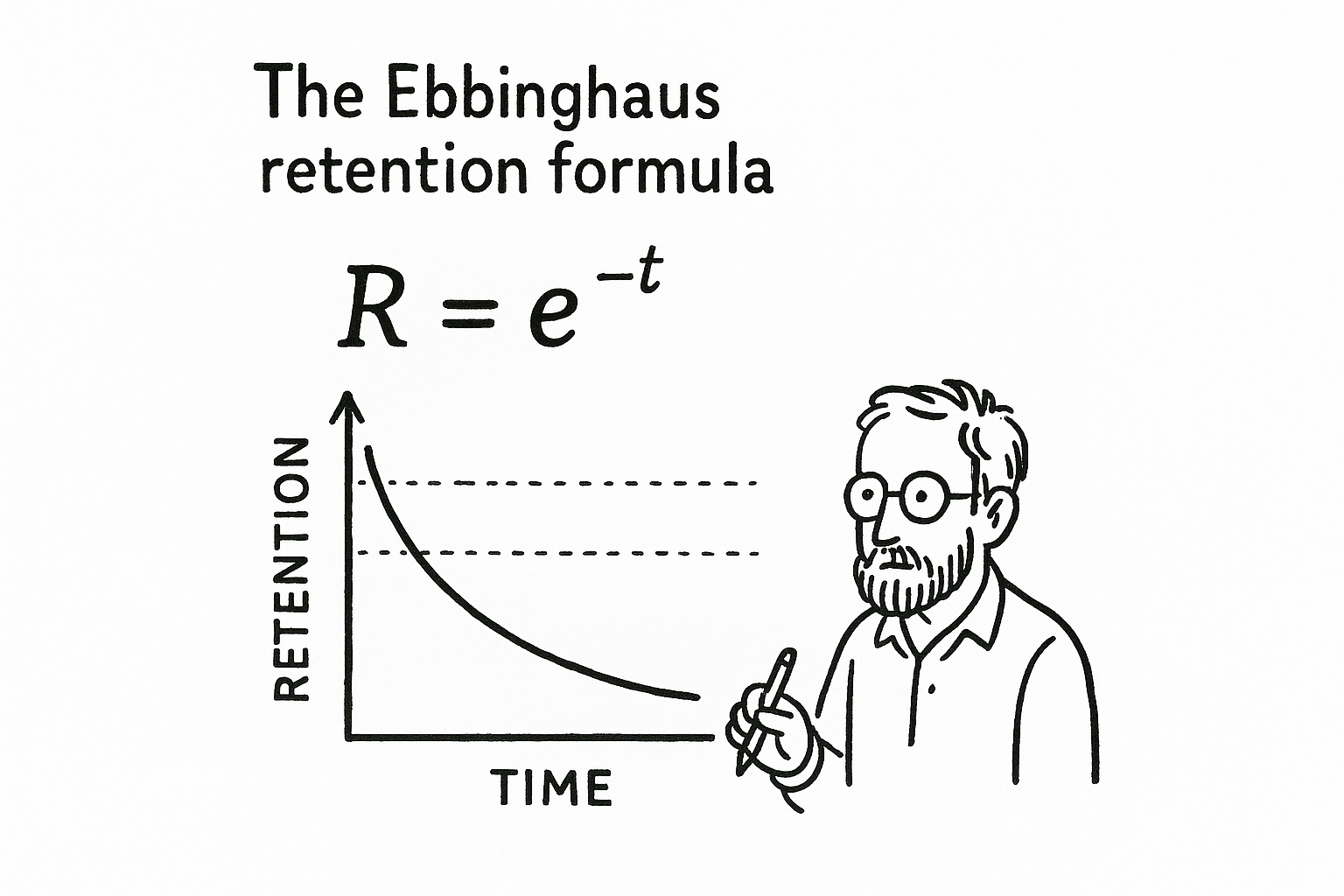 The Ebbinghaus retention formula
