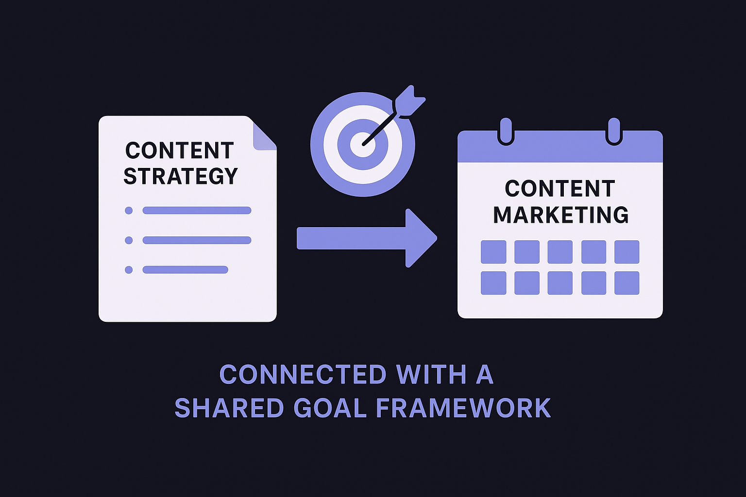 Connect the two layers with a shared goal framework