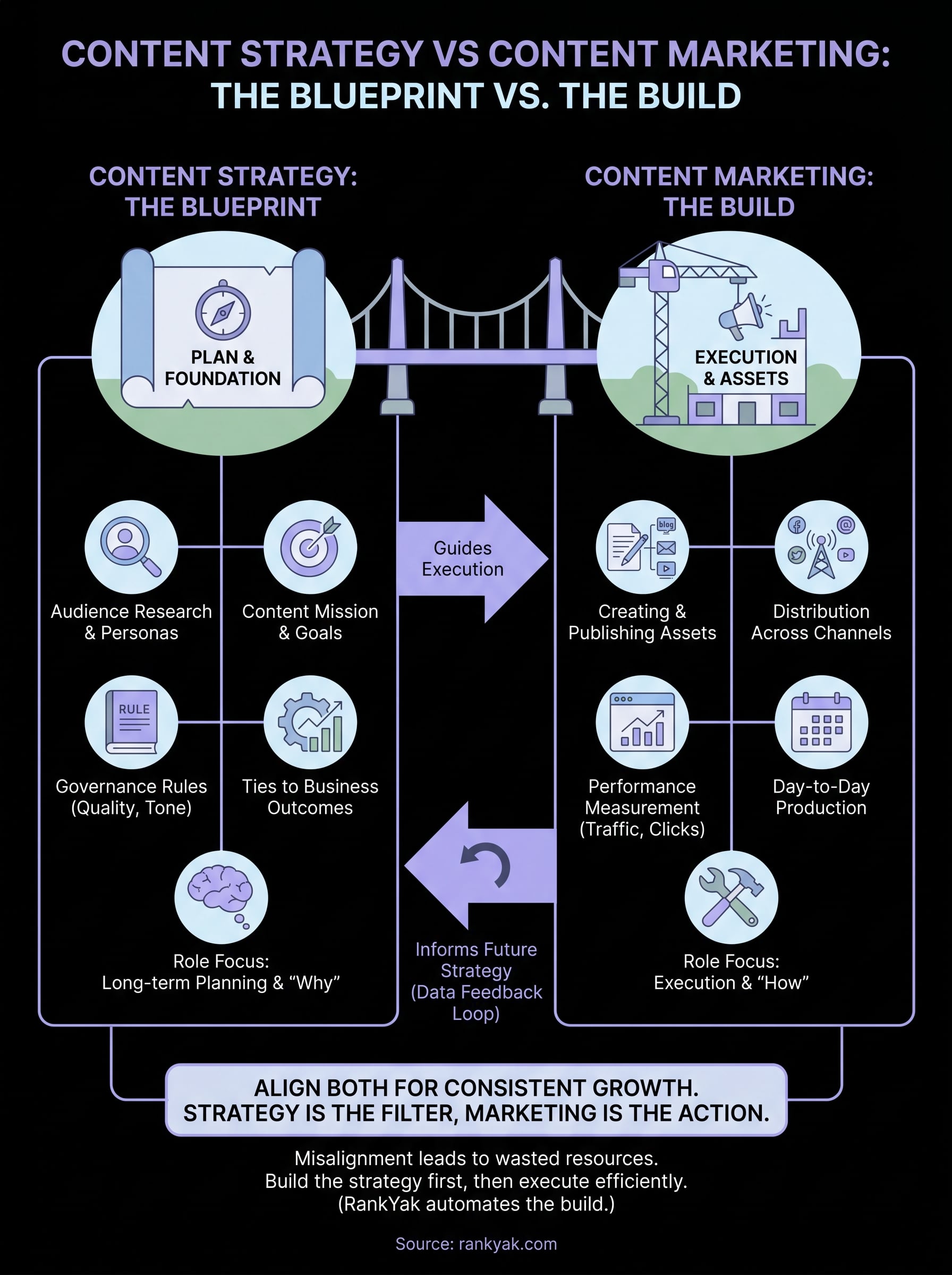 content strategy vs content marketing infographic