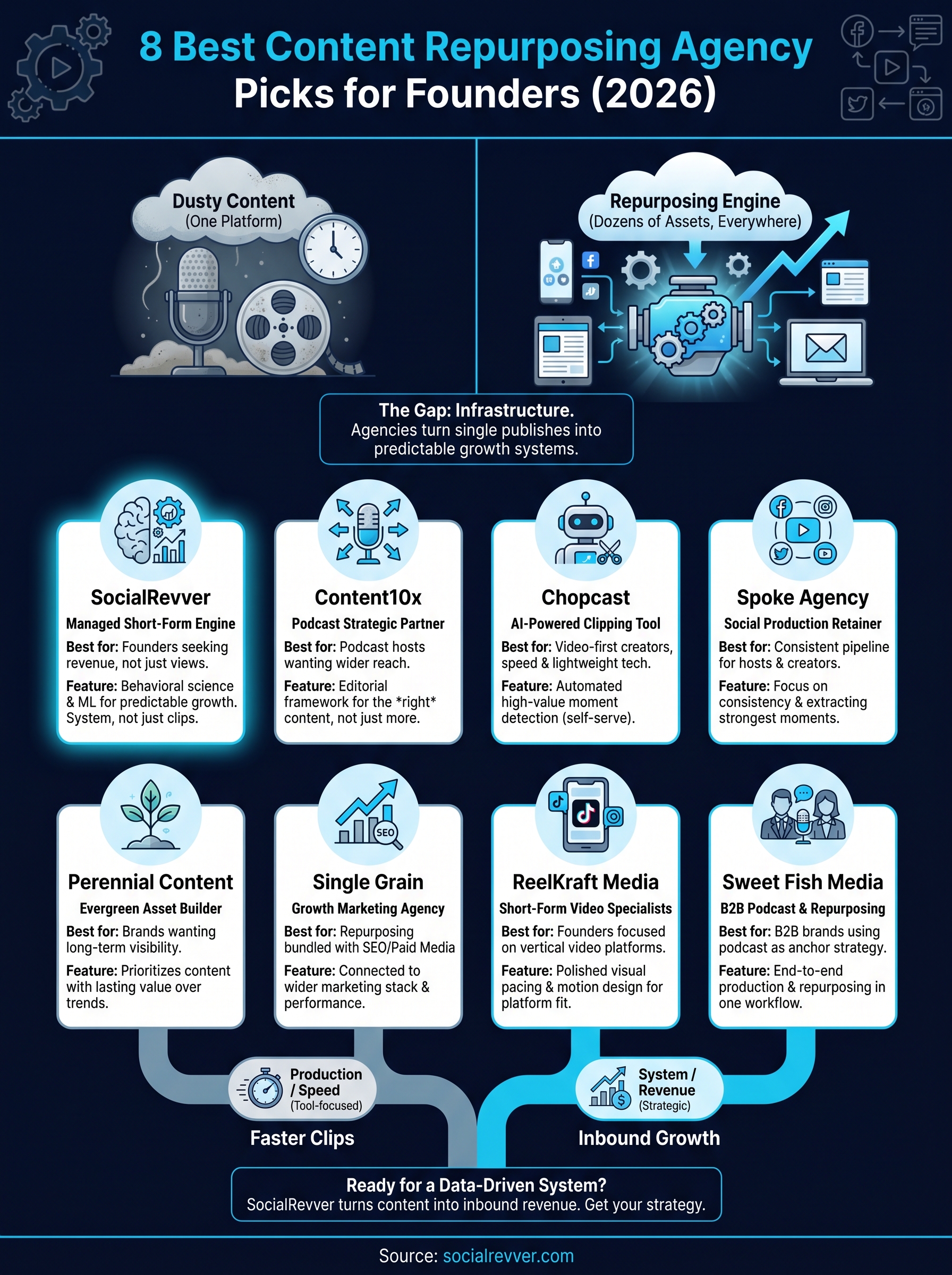 content repurposing agency infographic