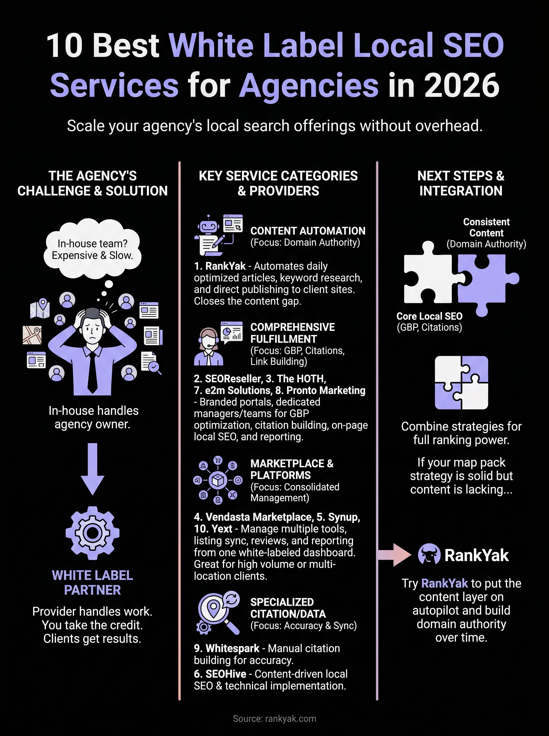 white label local seo services infographic