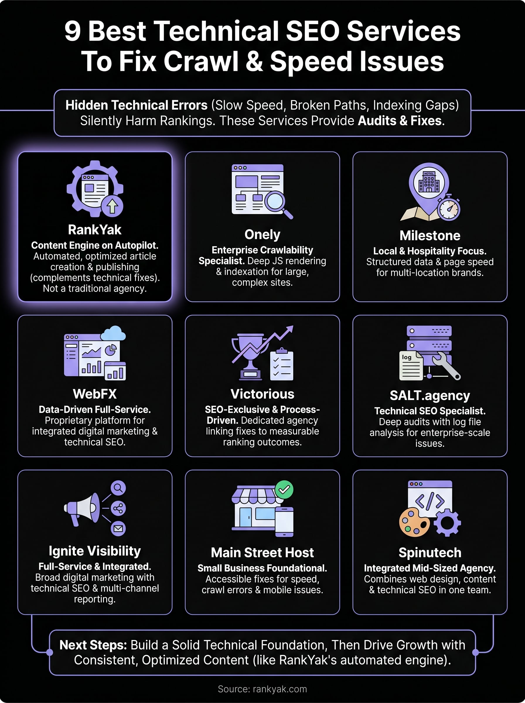technical seo services infographic