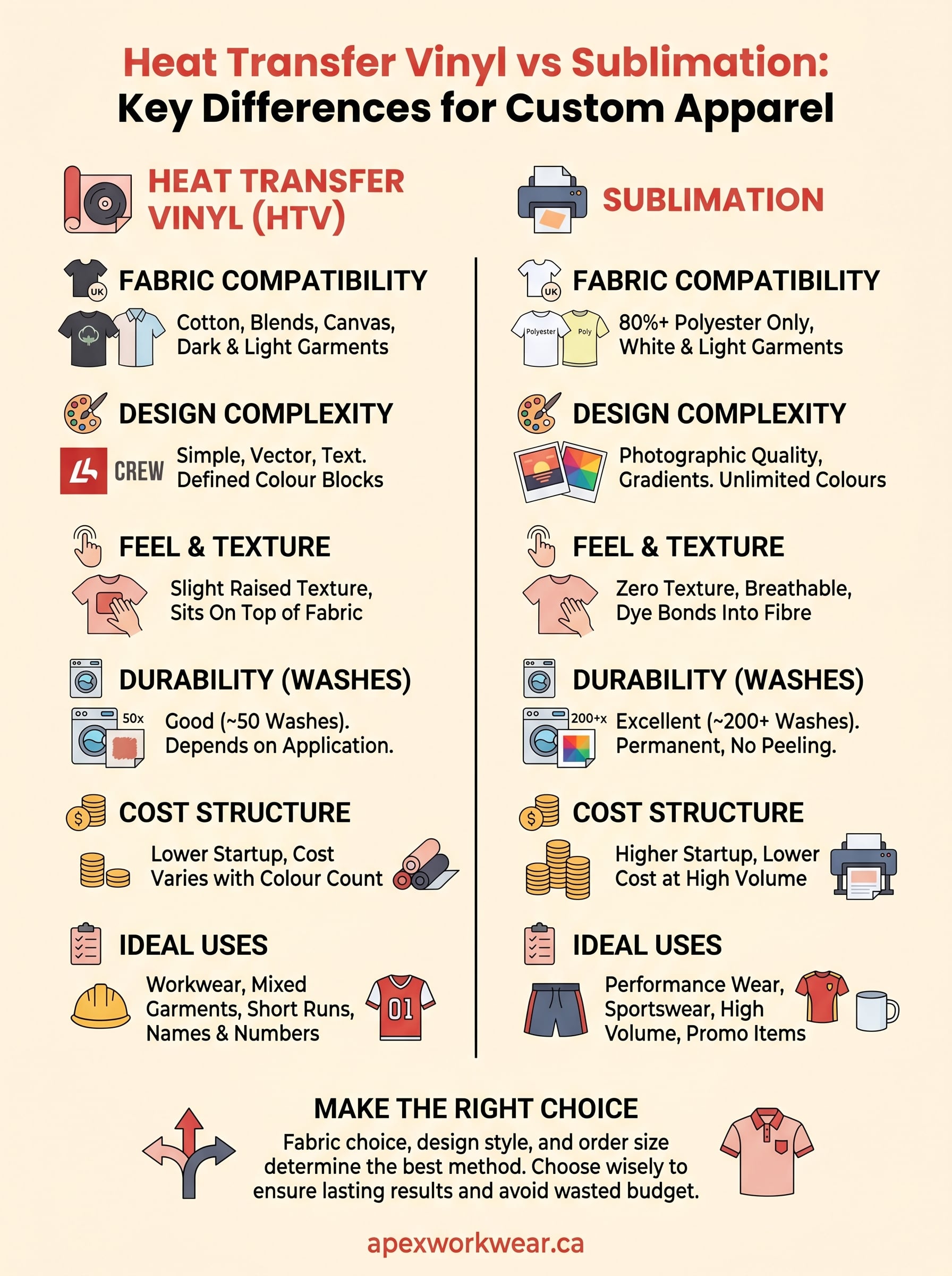 heat transfer vinyl vs sublimation infographic