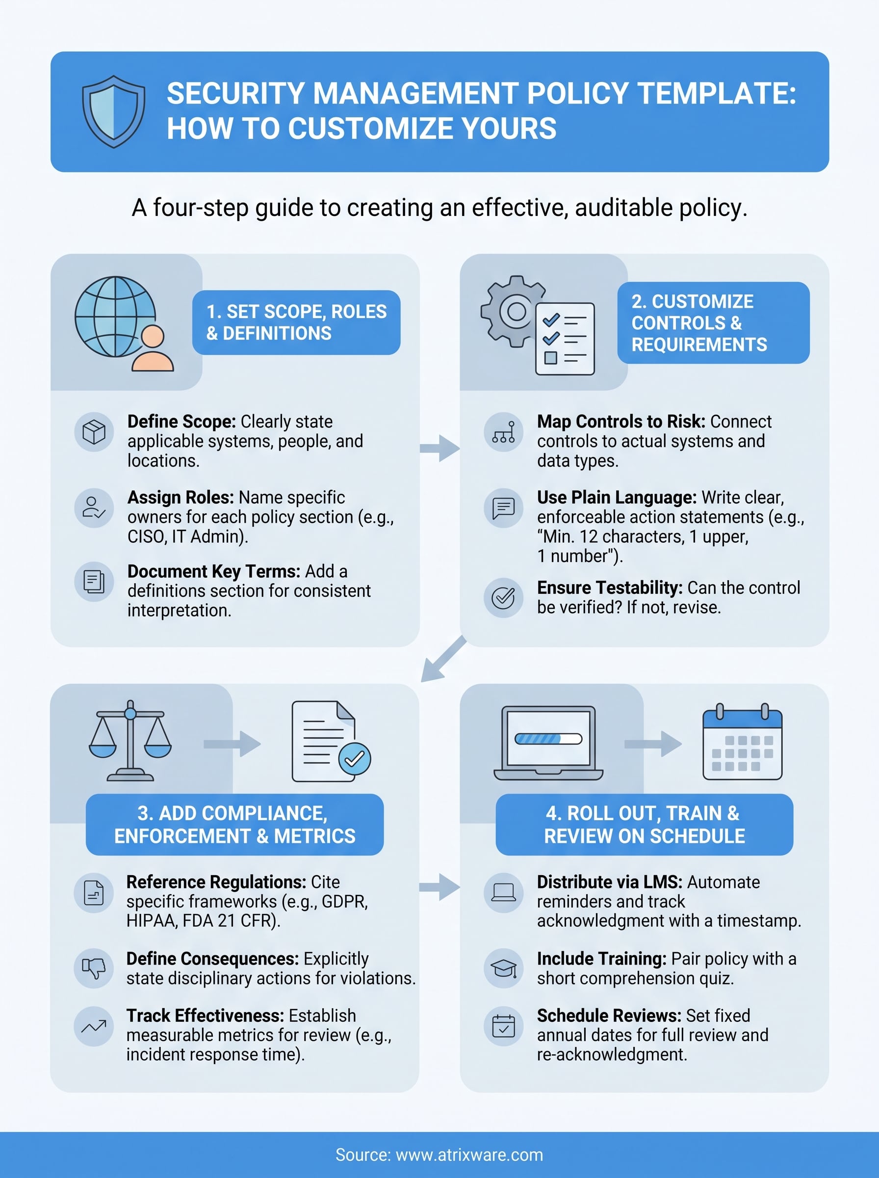 security management policy template infographic
