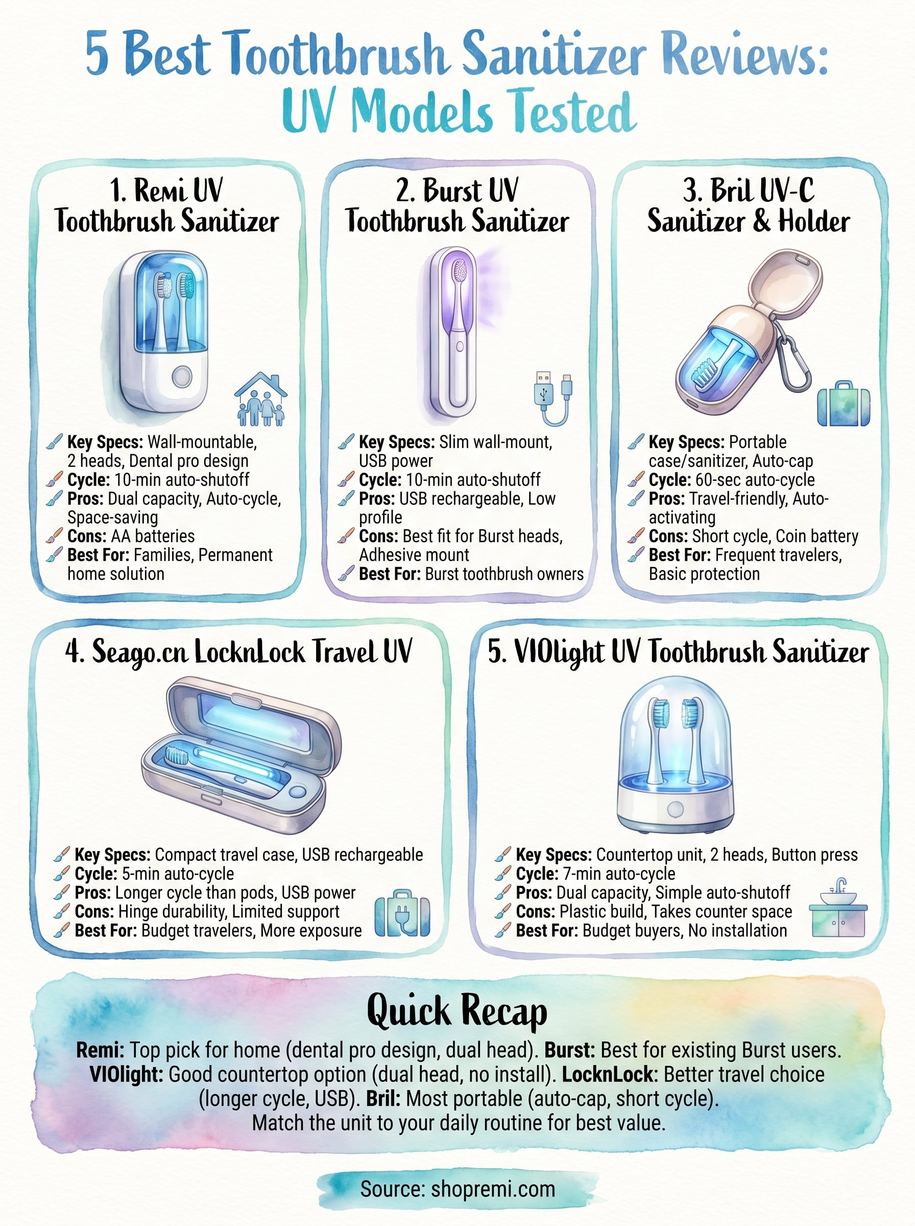 best toothbrush sanitizer reviews infographic