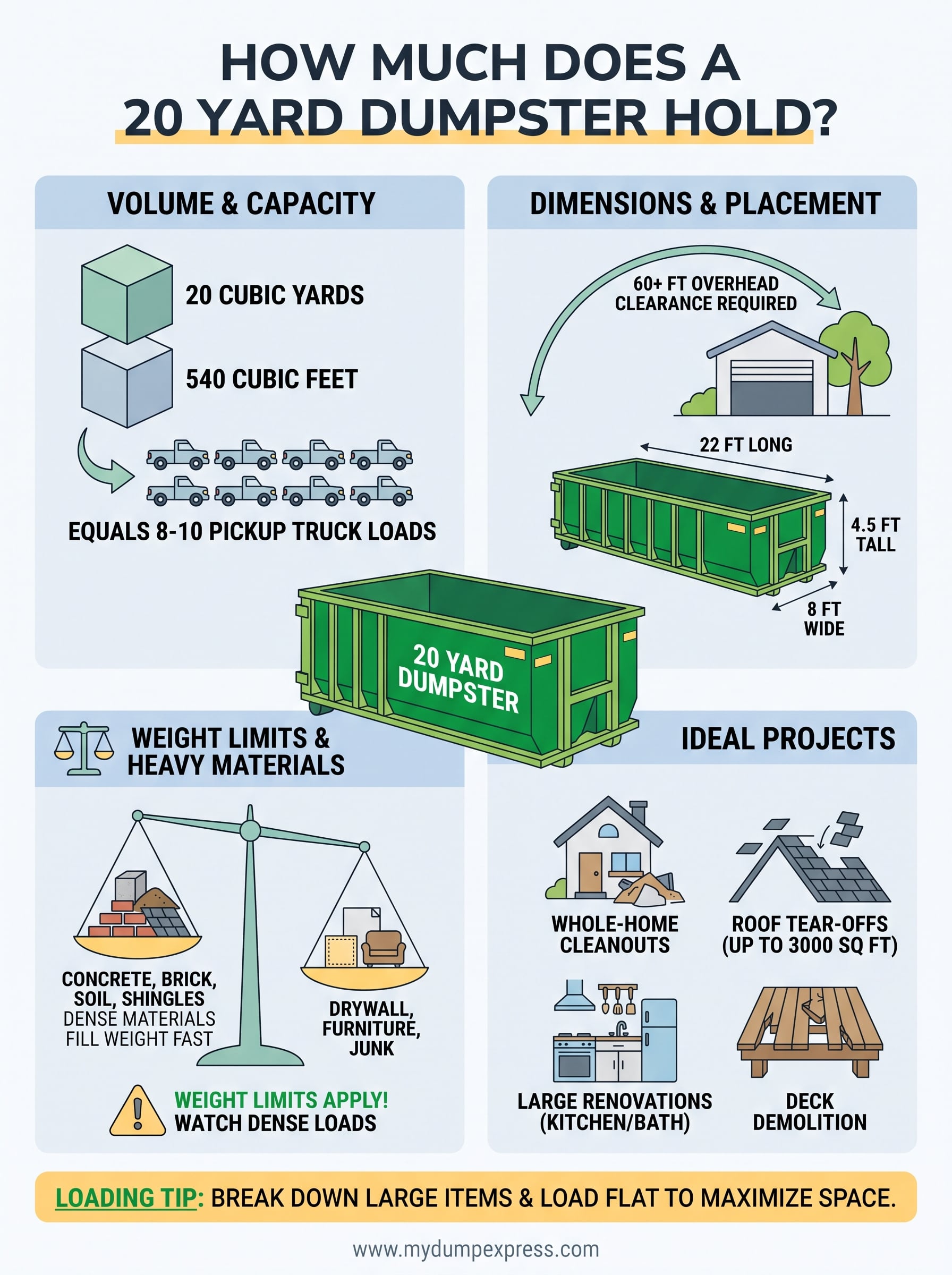 how much does a 20 yard dumpster hold infographic