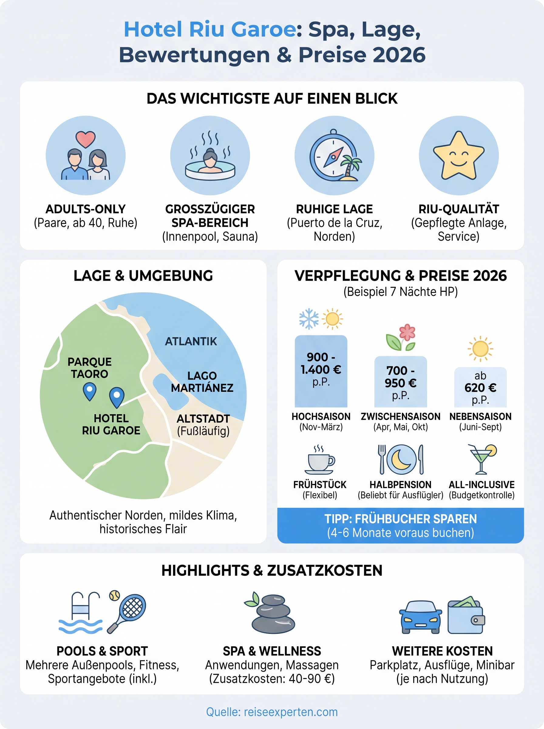 hotel riu garoe infographic