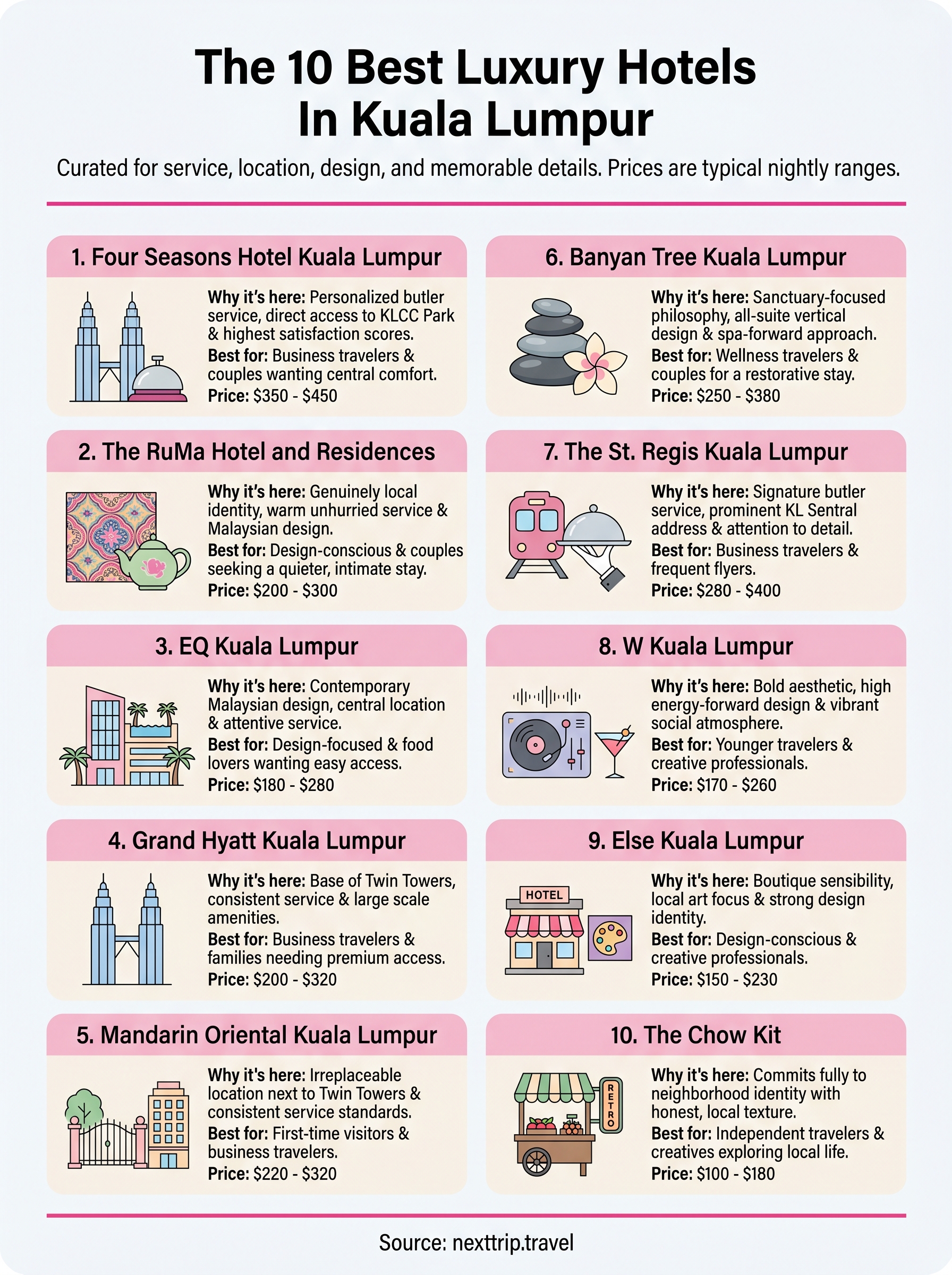 best luxury hotels in kuala lumpur infographic
