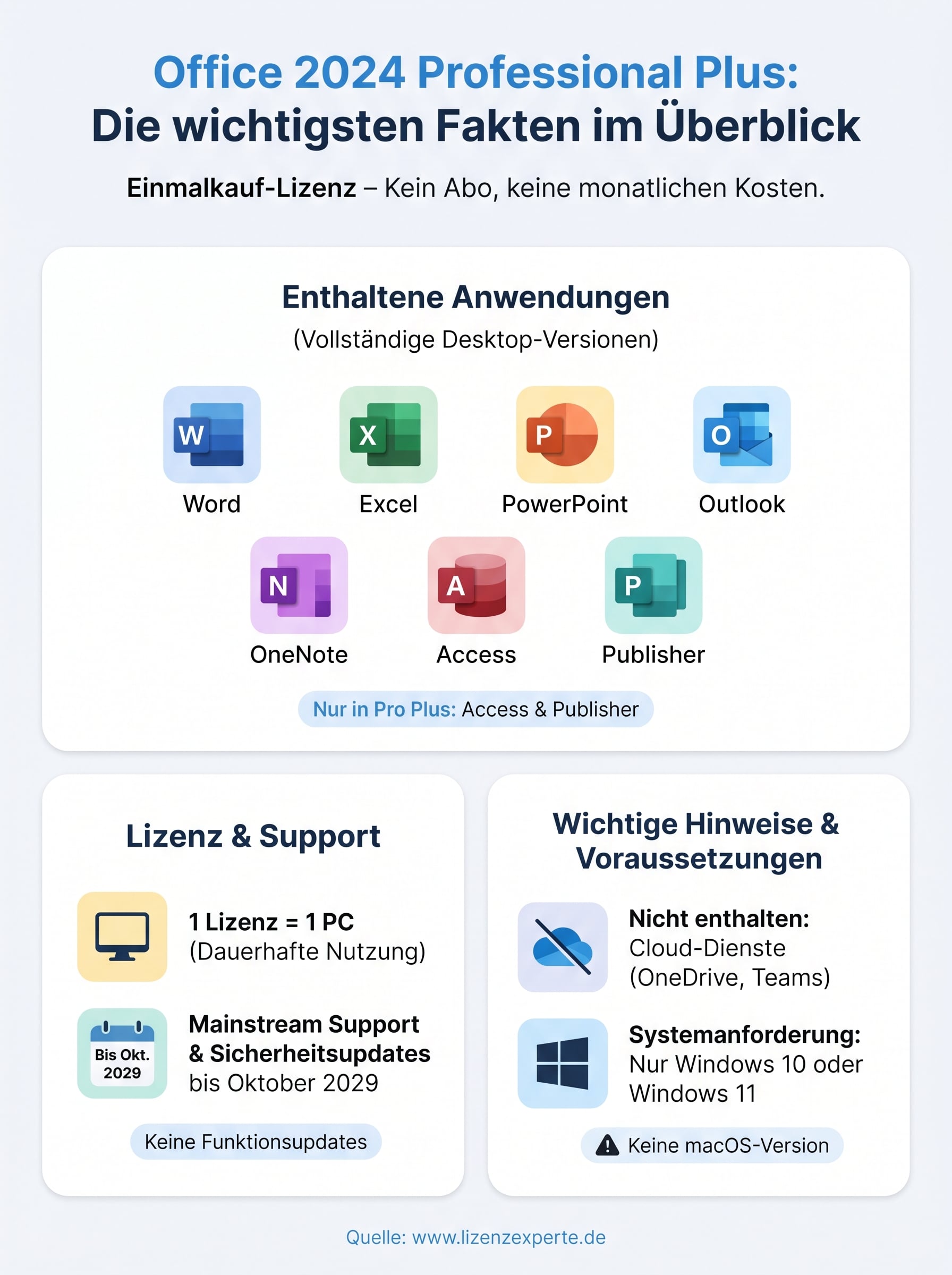 was ist office 2024 professional plus infographic