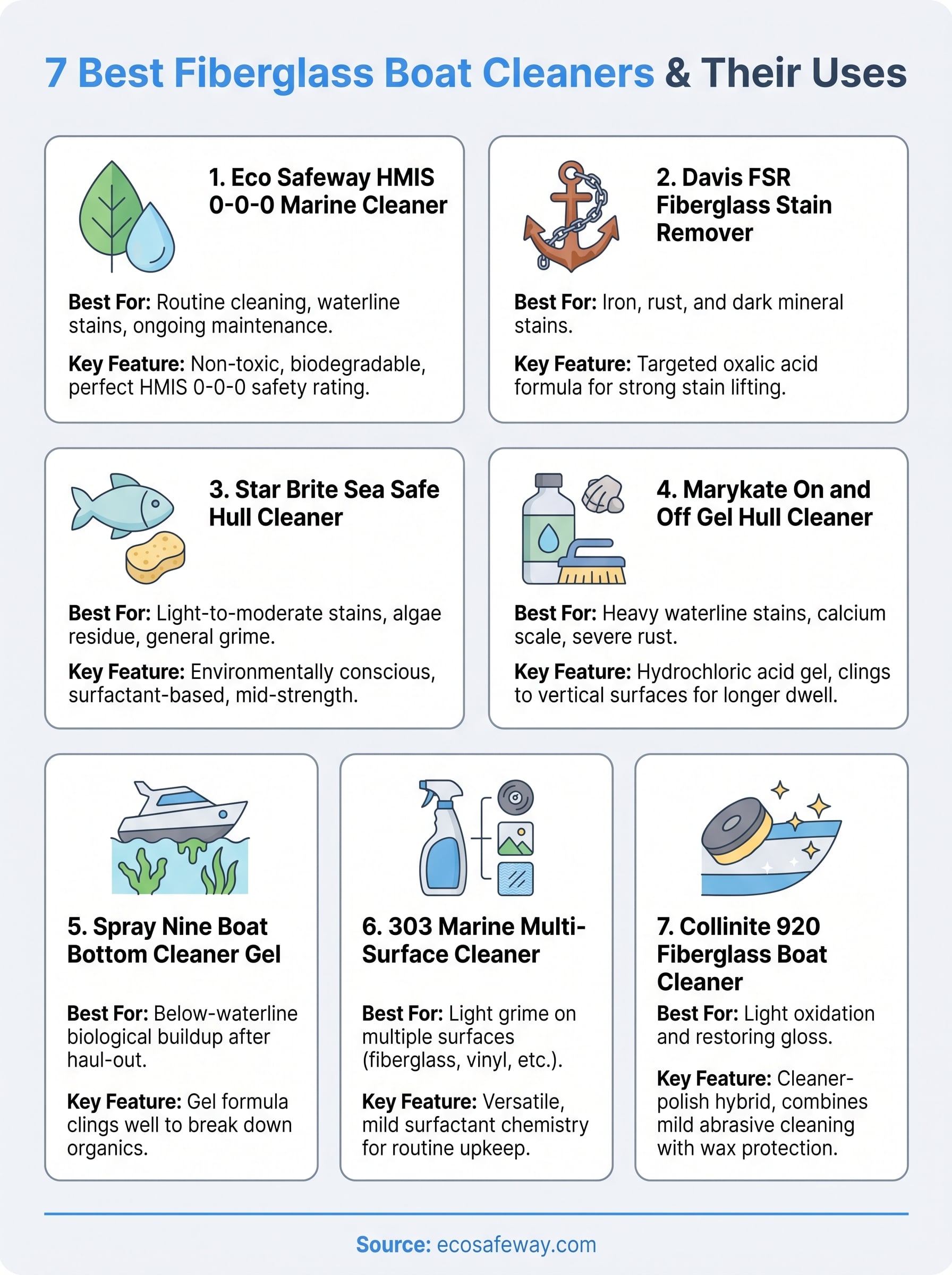 best fiberglass boat cleaner infographic