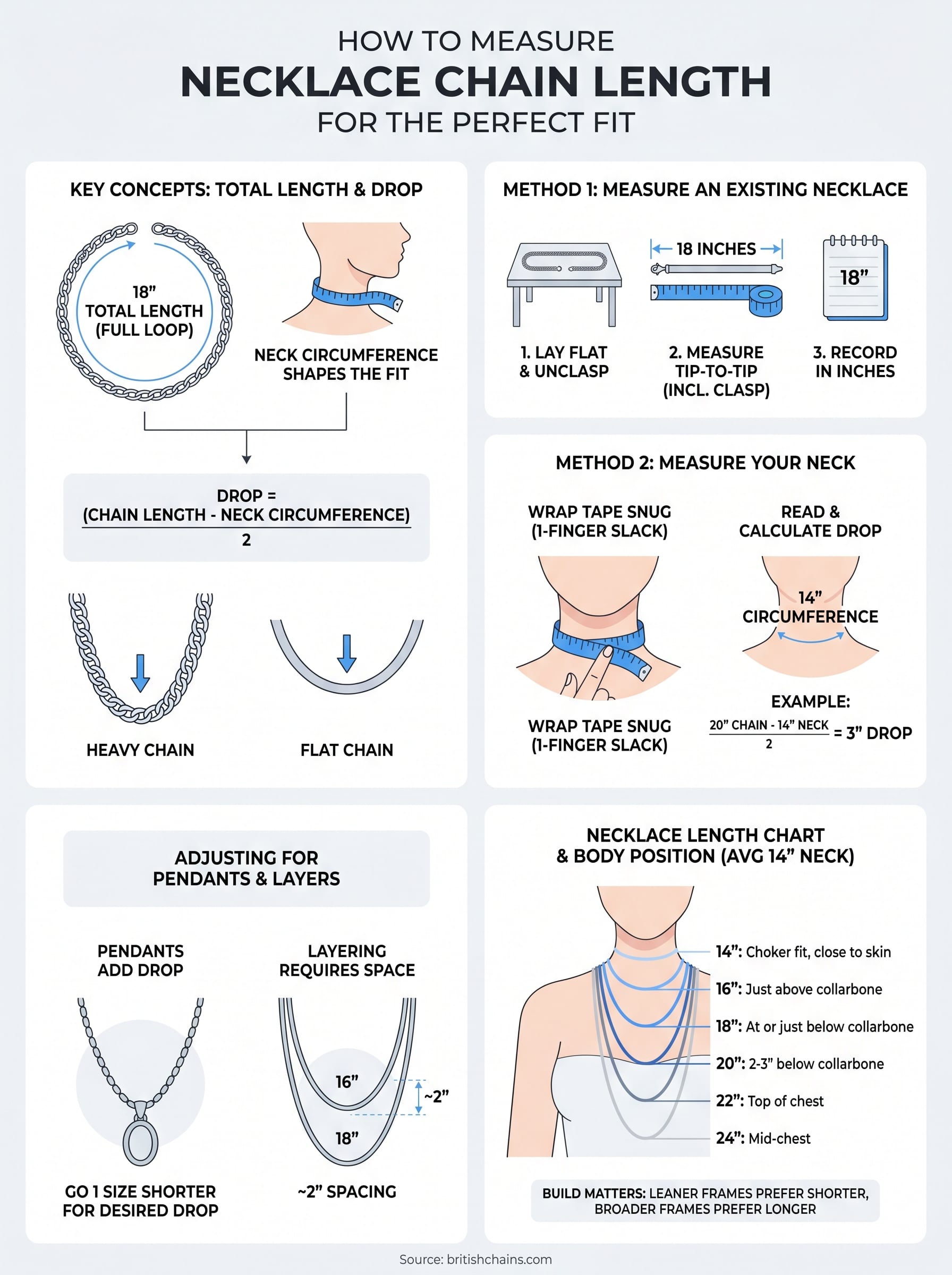 how to measure necklace chain length infographic