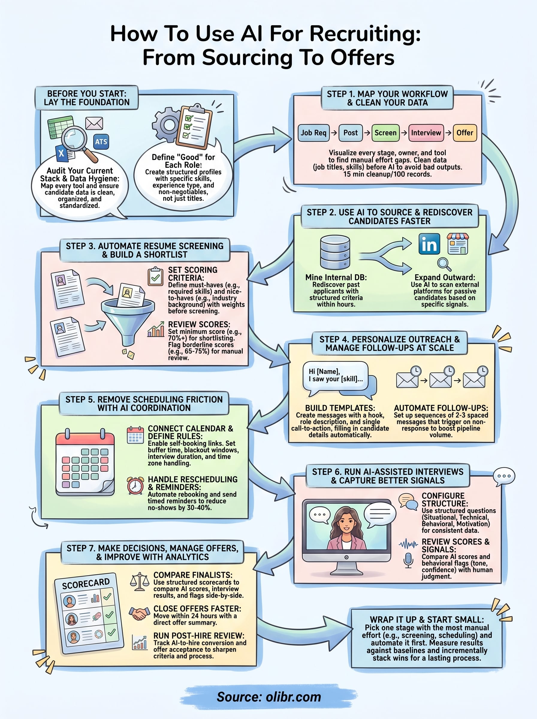 how to use ai for recruiting infographic